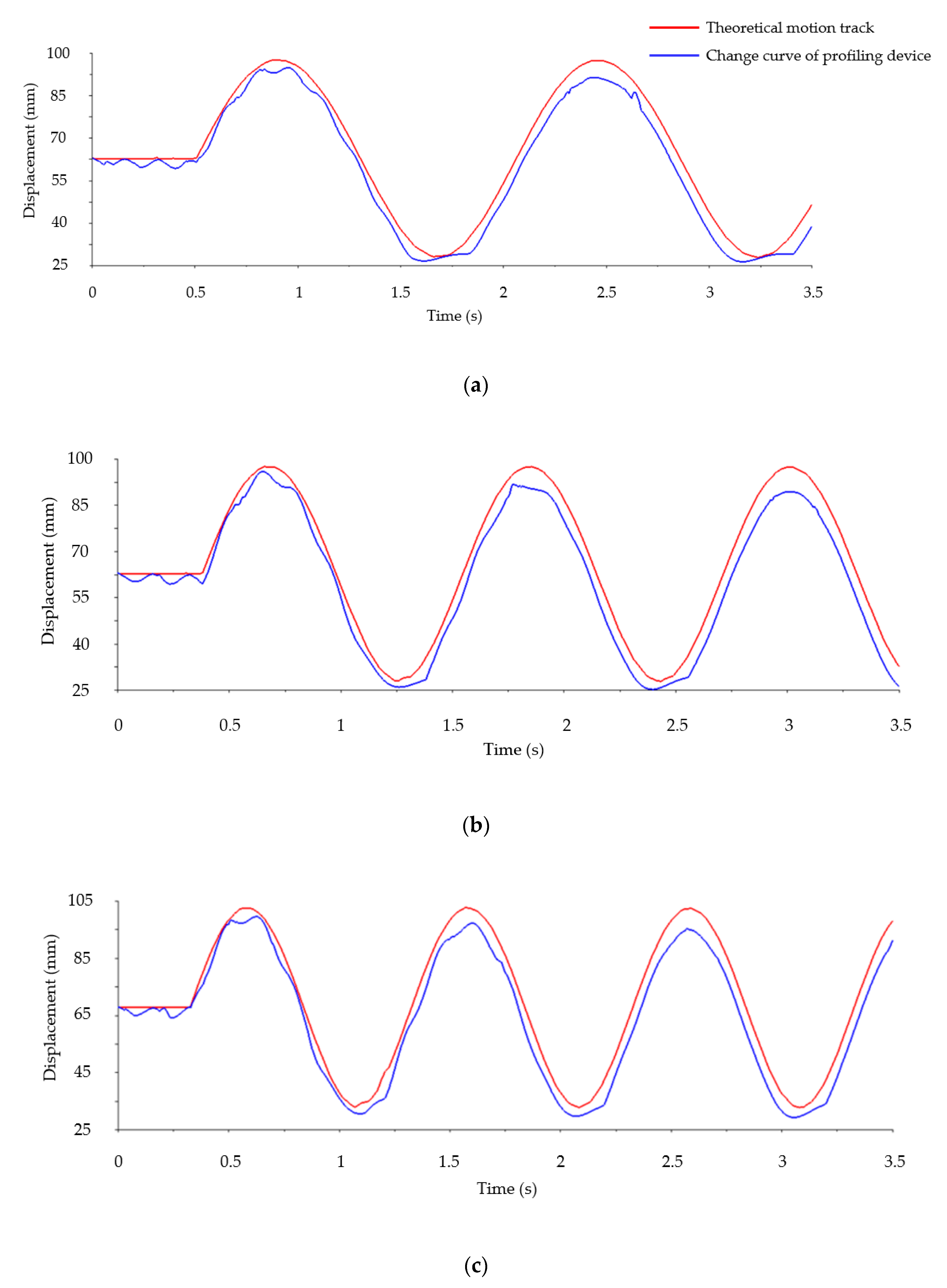 Agriculture 13 01580 g008