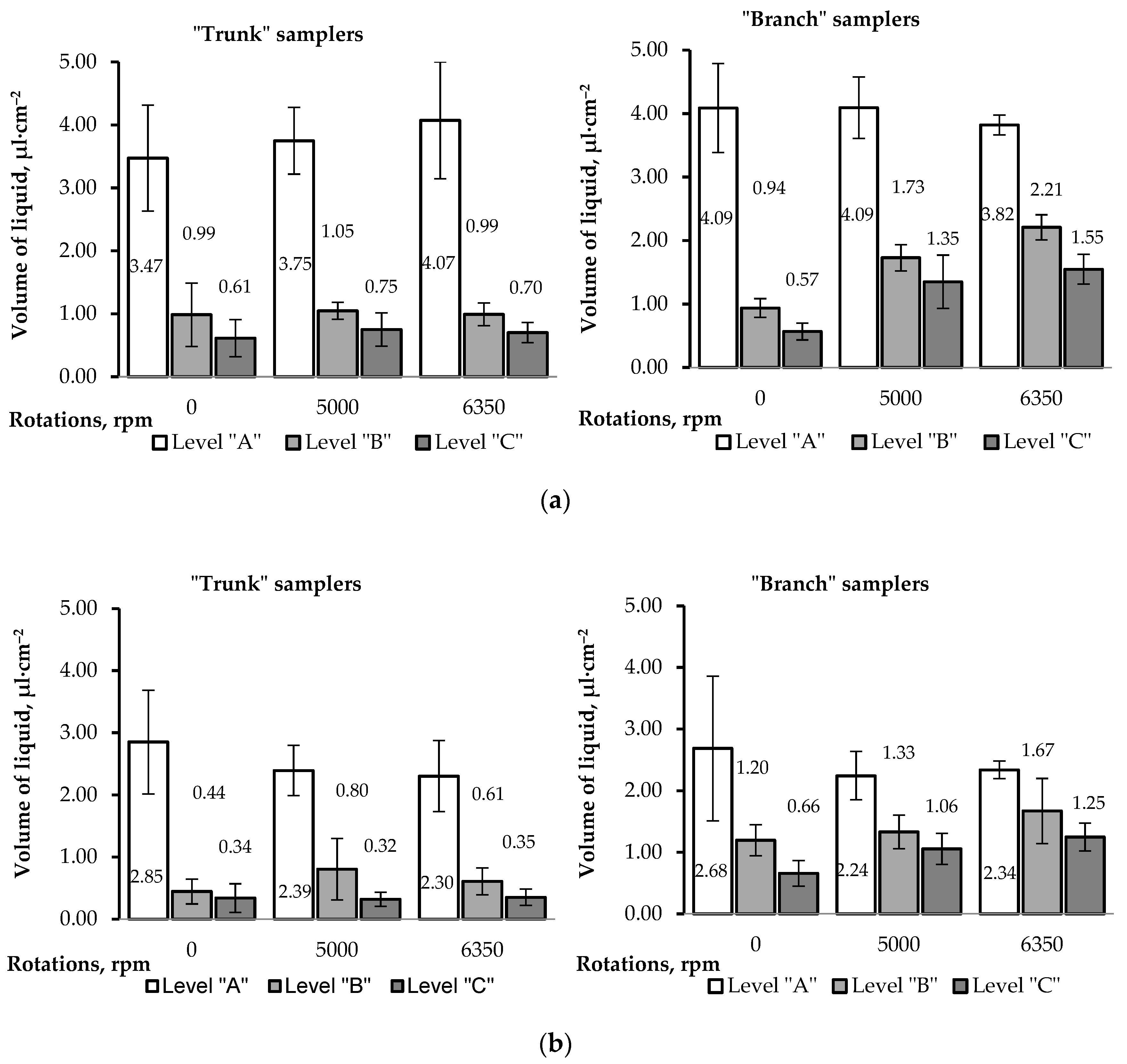 Agriculture 13 01584 g004 Agriculture 13 01584 g004