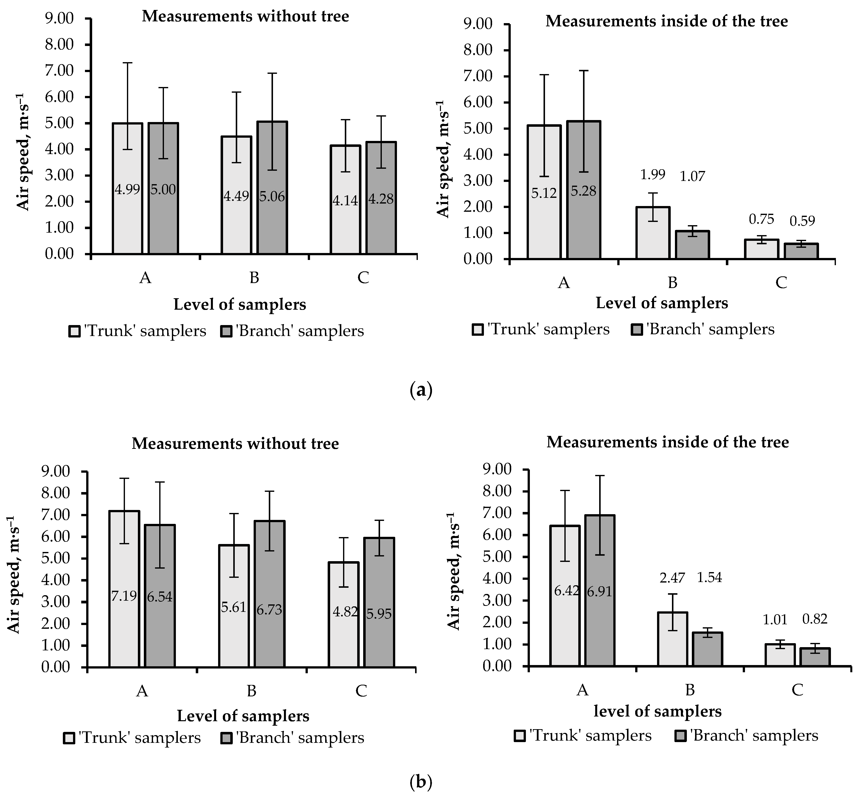 Agriculture 13 01584 g006 Agriculture 13 01584 g006