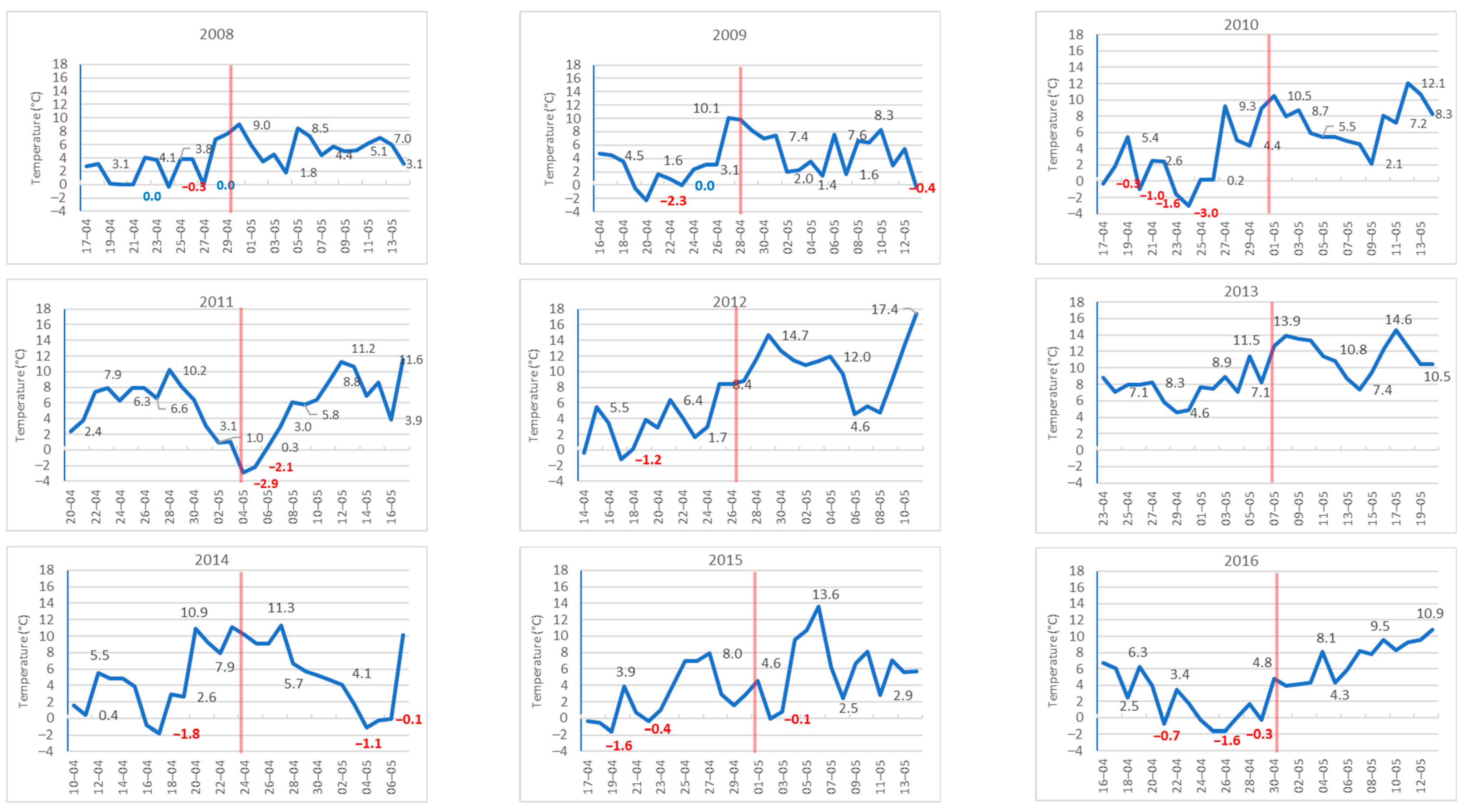 Agriculture 13 01587 g002