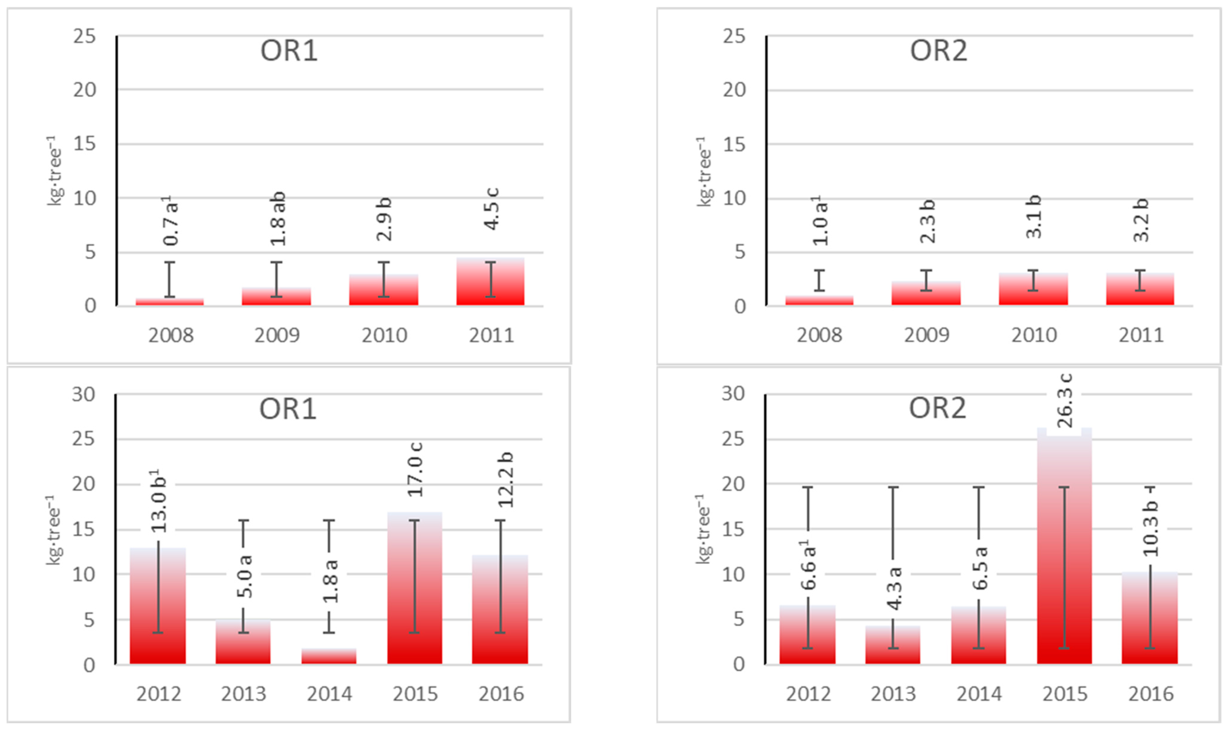 Agriculture 13 01587 g005
