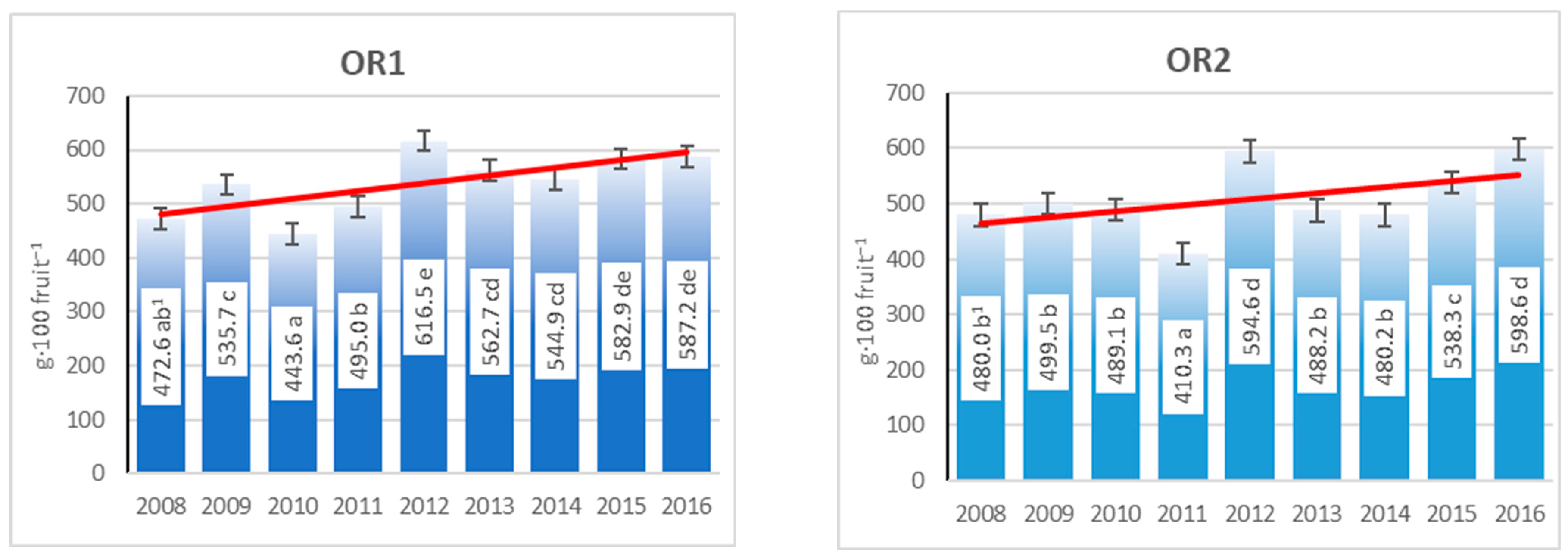 Agriculture 13 01587 g006