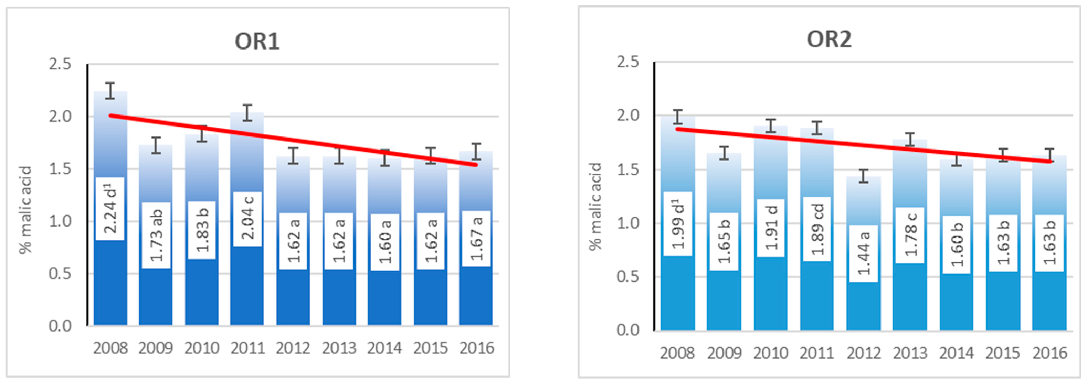 Agriculture 13 01587 g009
