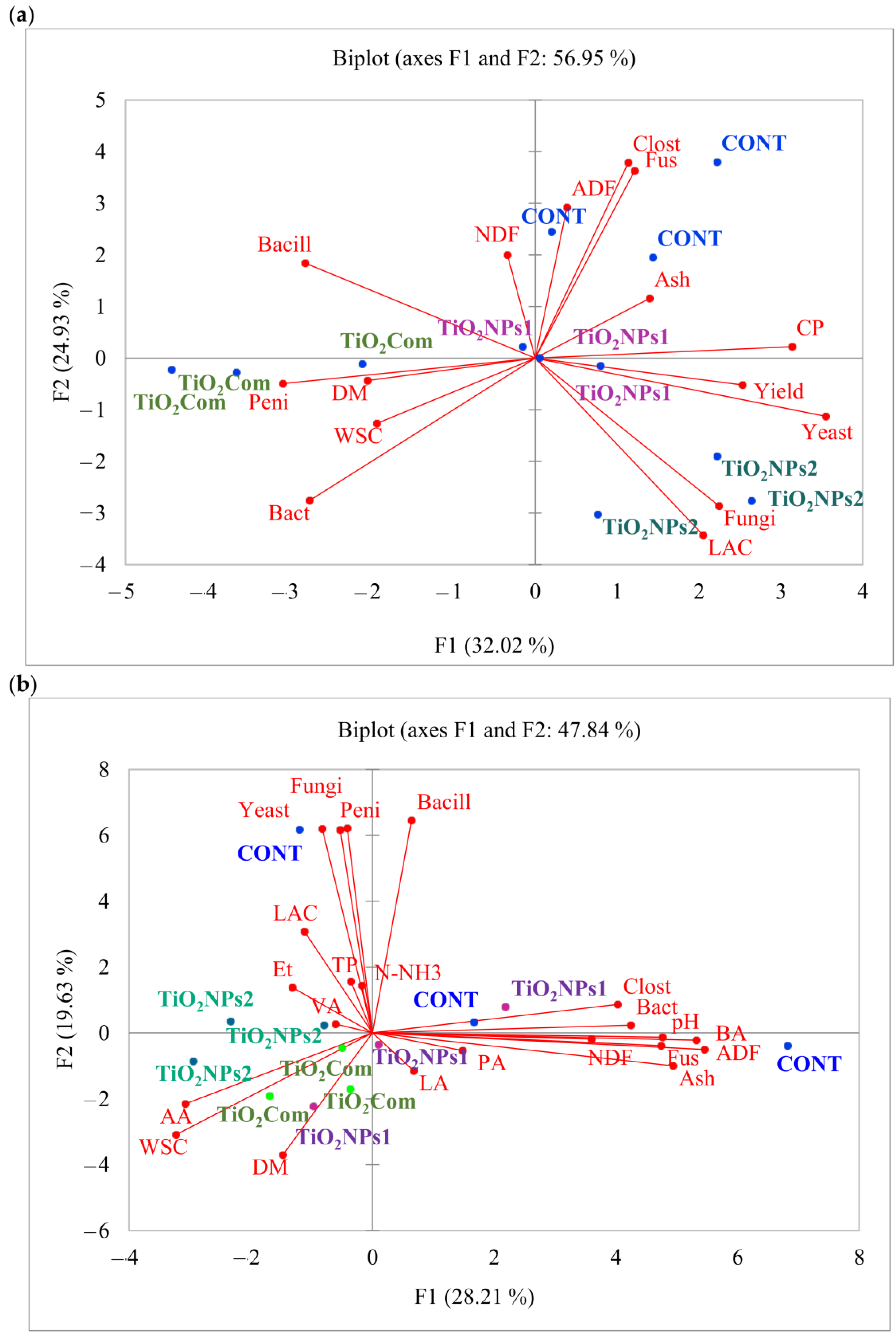 Agriculture 13 01588 g002