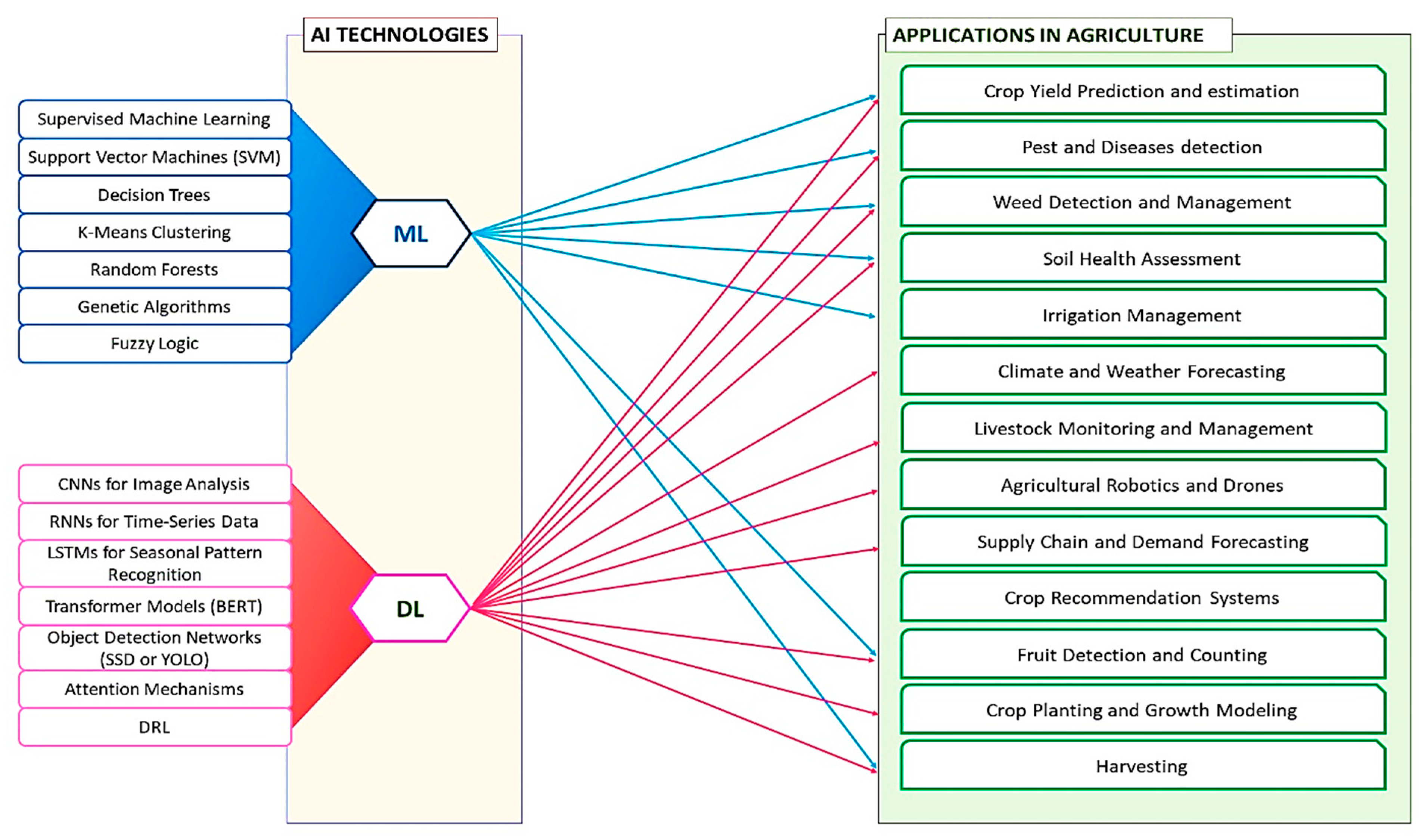 Agriculture 13 01593 g003 Agriculture 13 01593 g003