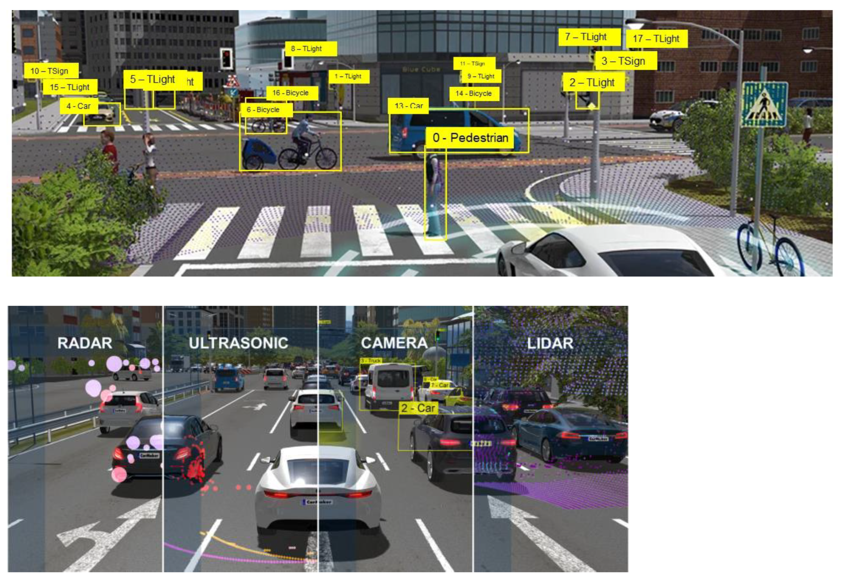Agriculture 13 01603 g003