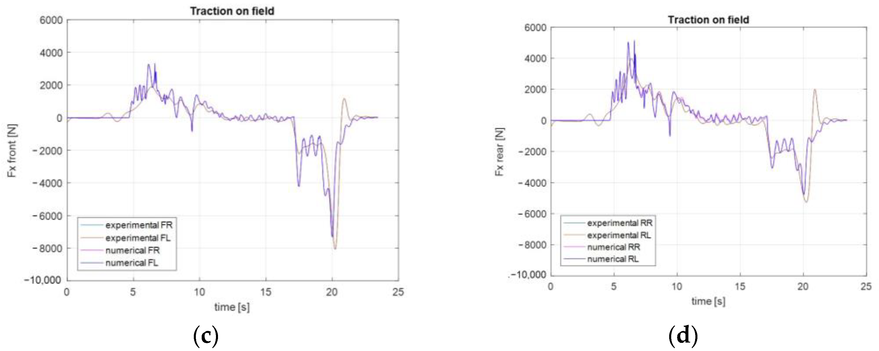 Agriculture 13 01603 g014b