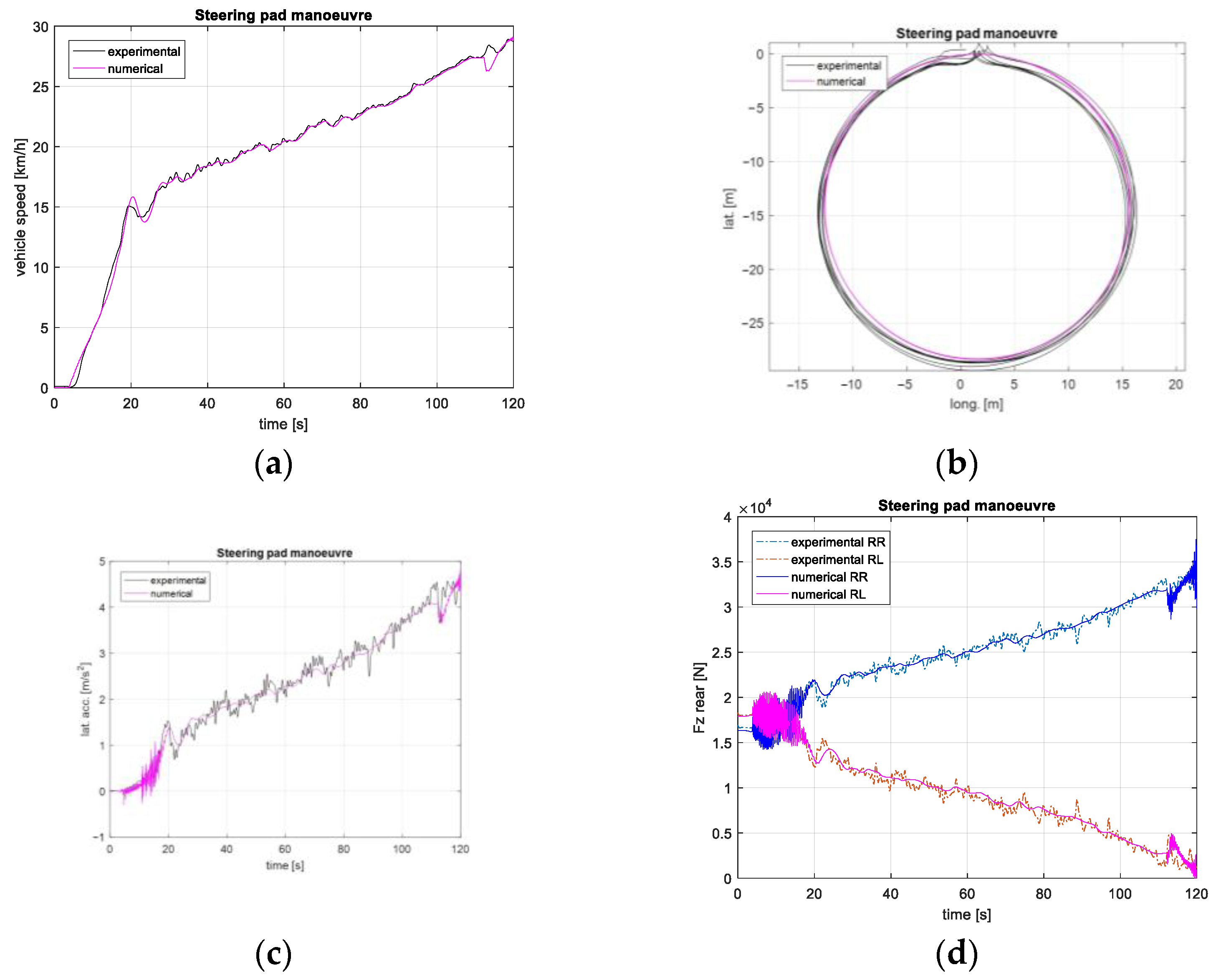 Agriculture 13 01603 g015