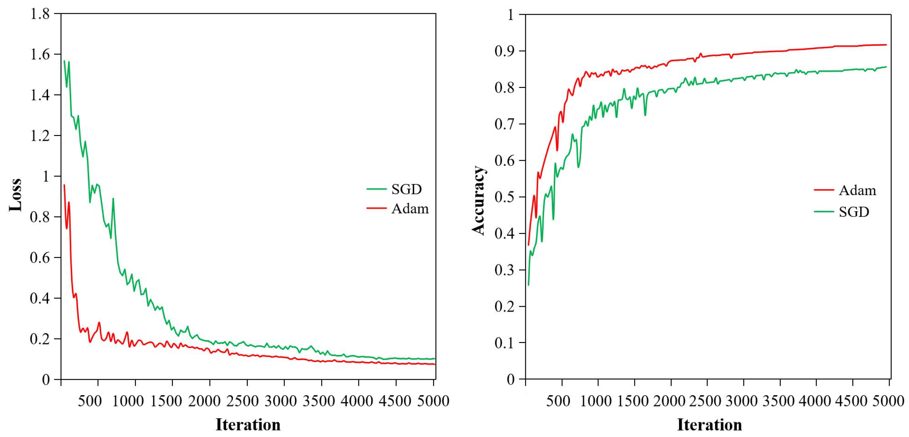 Agriculture 13 01606 g006