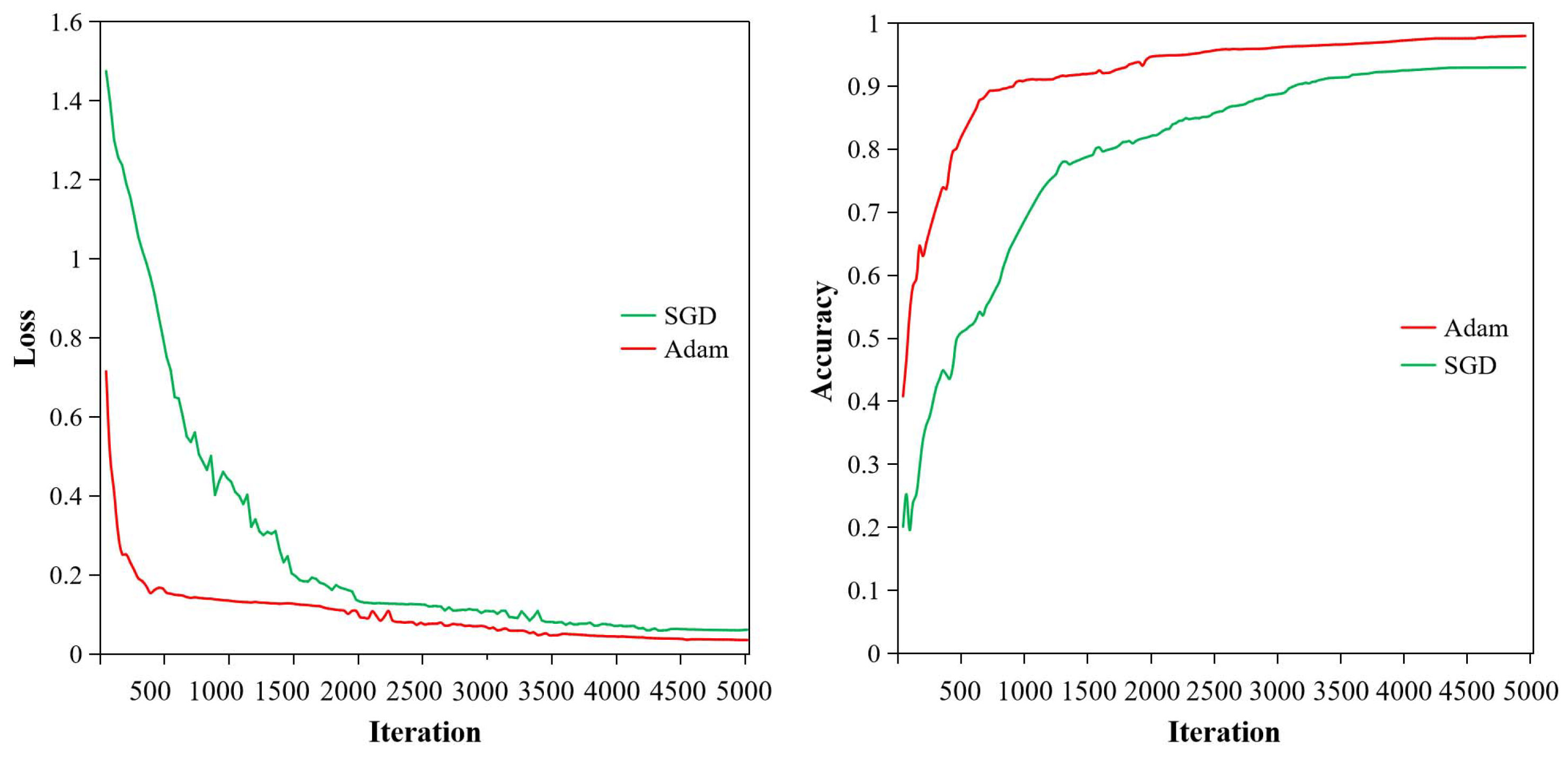 Agriculture 13 01606 g007