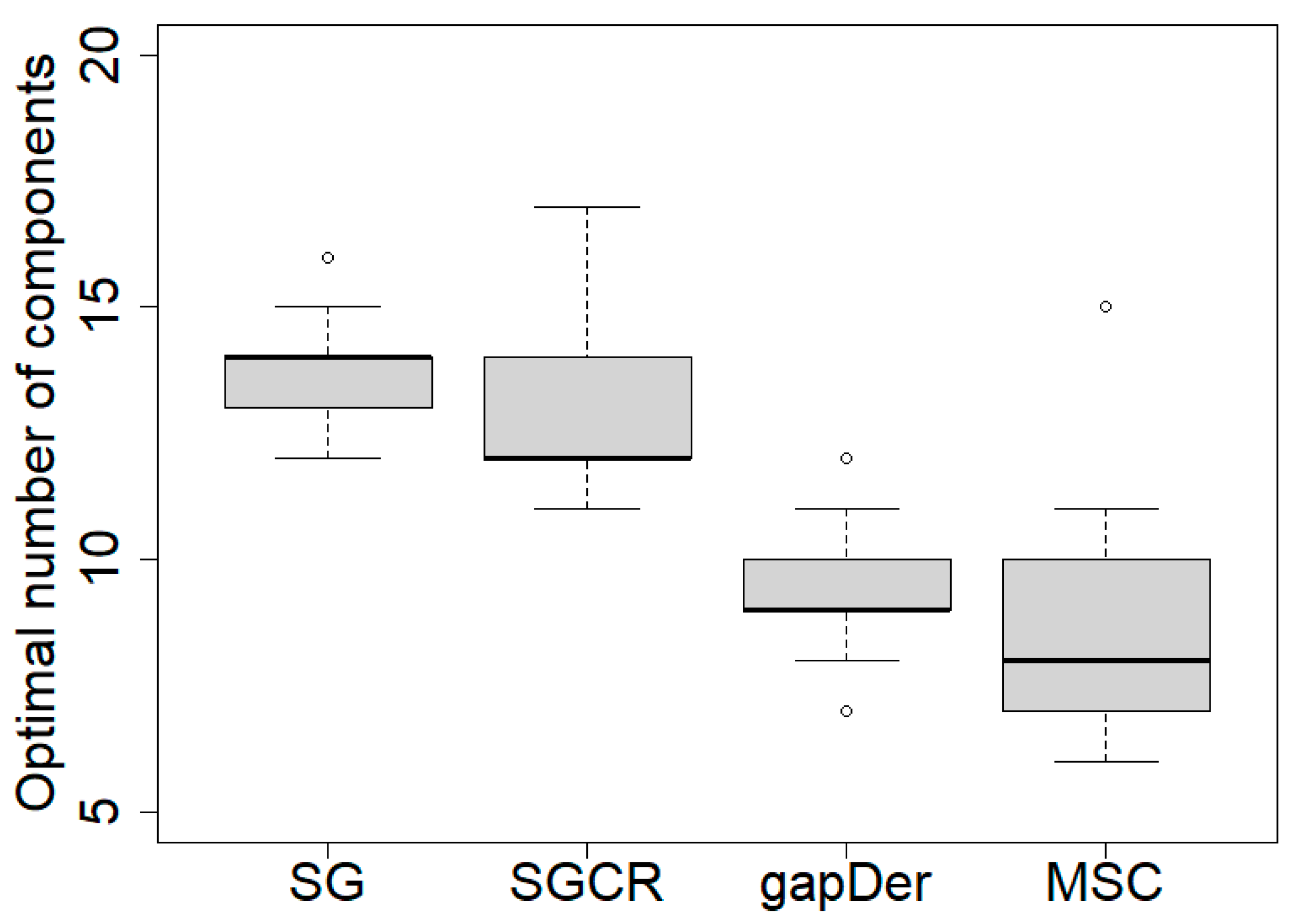 Agriculture 13 01611 g003