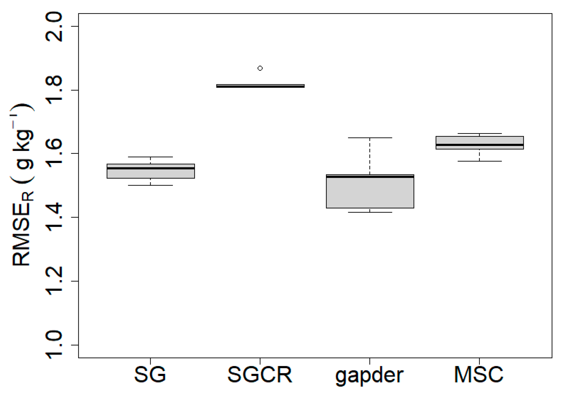 Agriculture 13 01611 g005