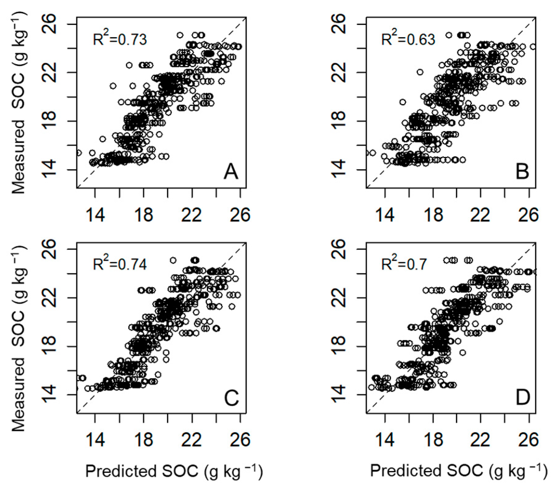 Agriculture 13 01611 g006