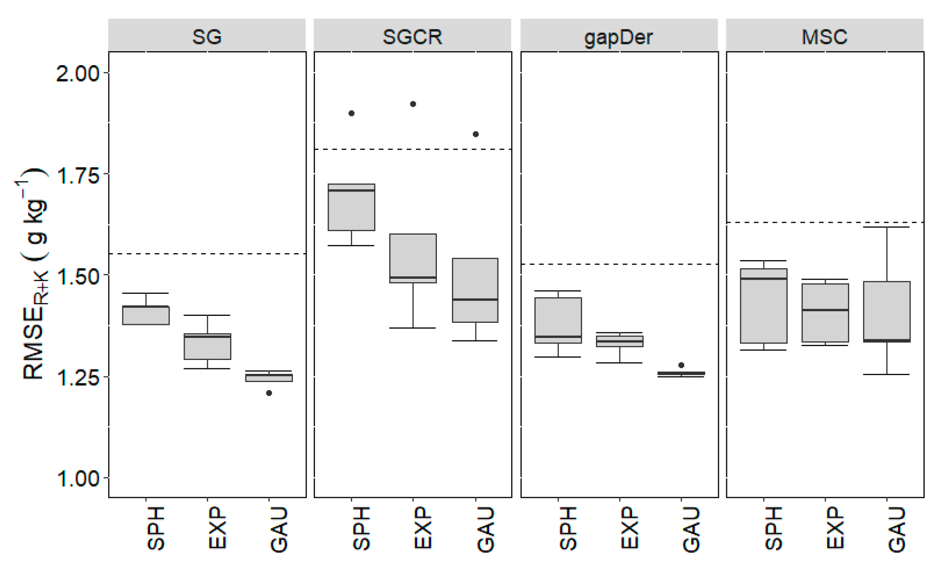 Agriculture 13 01611 g007