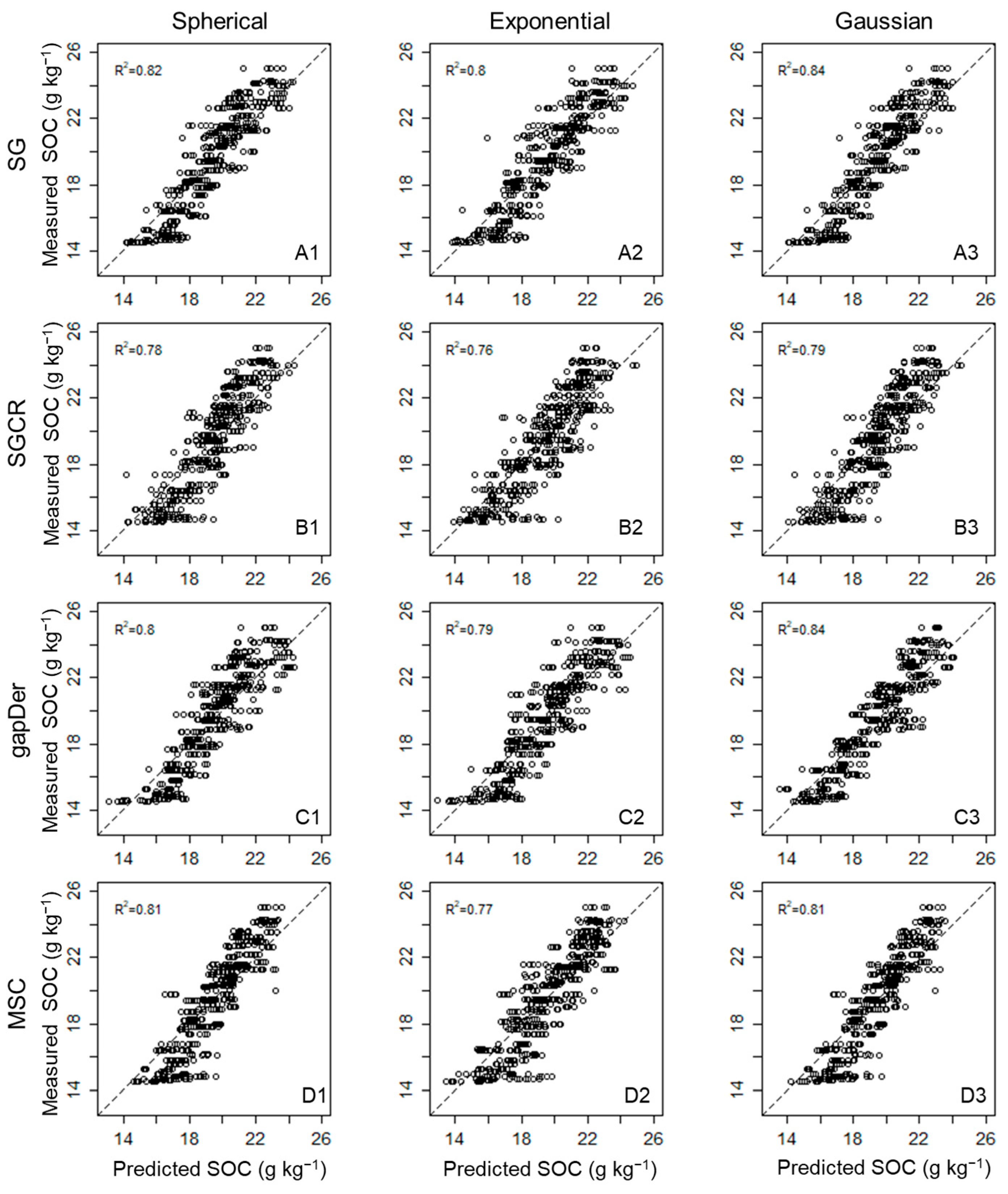 Agriculture 13 01611 g008