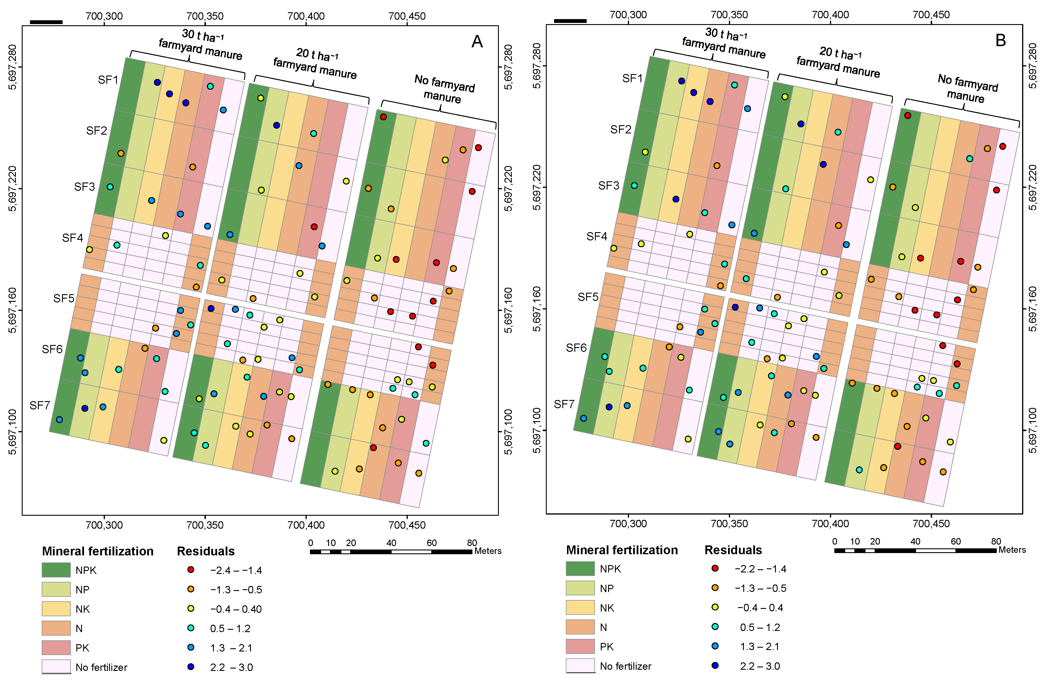 Agriculture 13 01611 g009