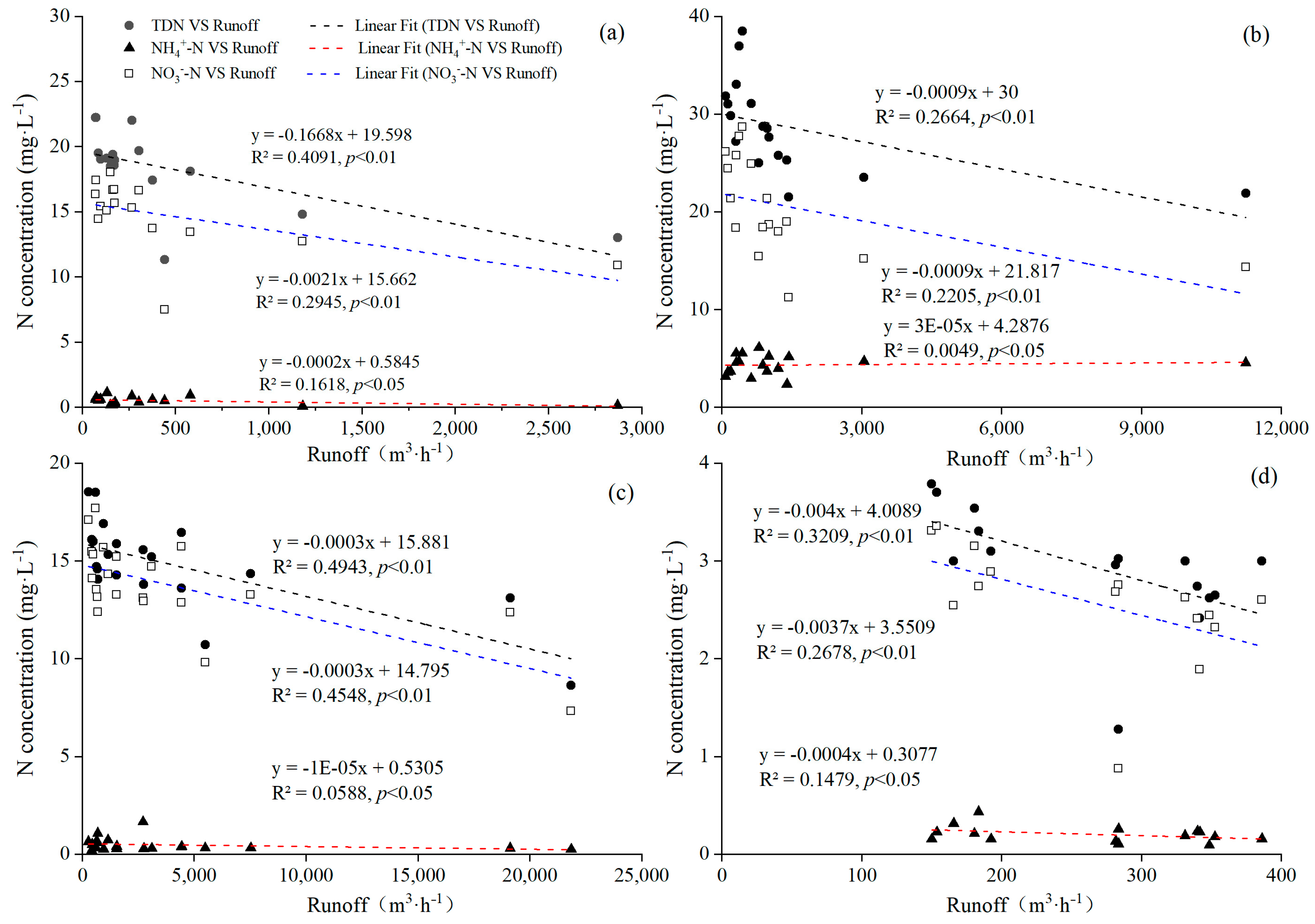 Agriculture 13 01613 g003