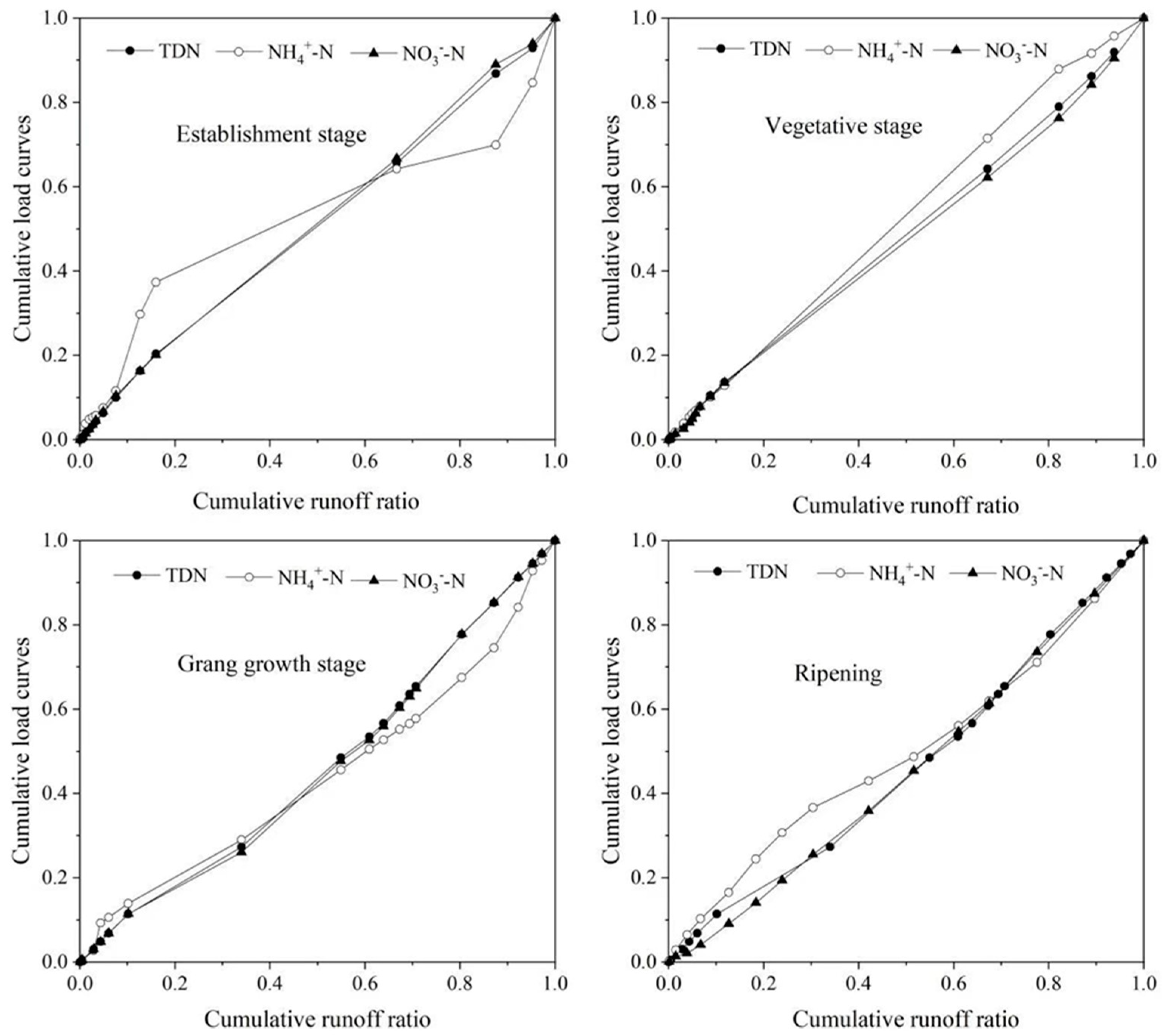 Agriculture 13 01613 g004