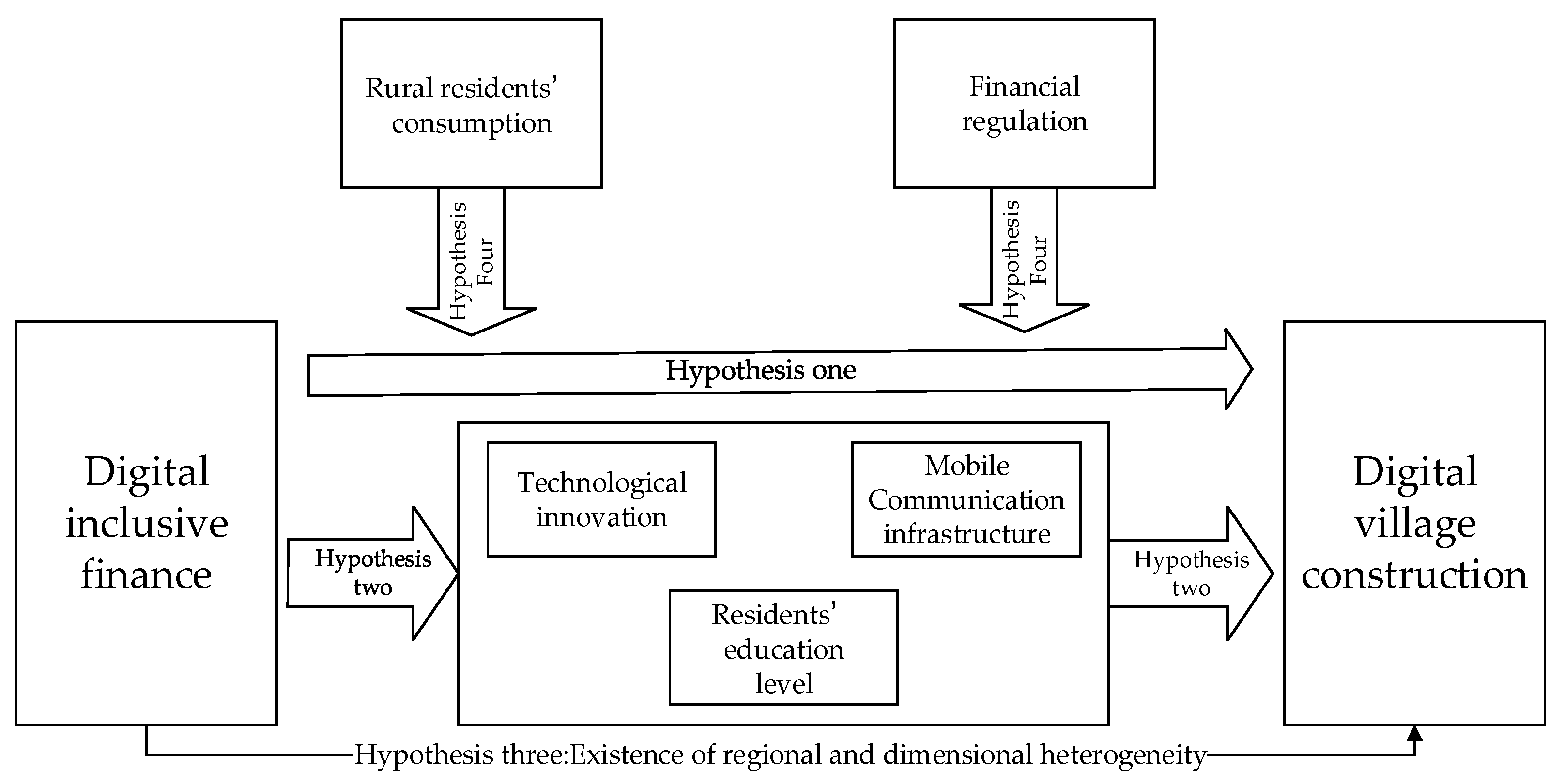 Agriculture 13 01616 g001