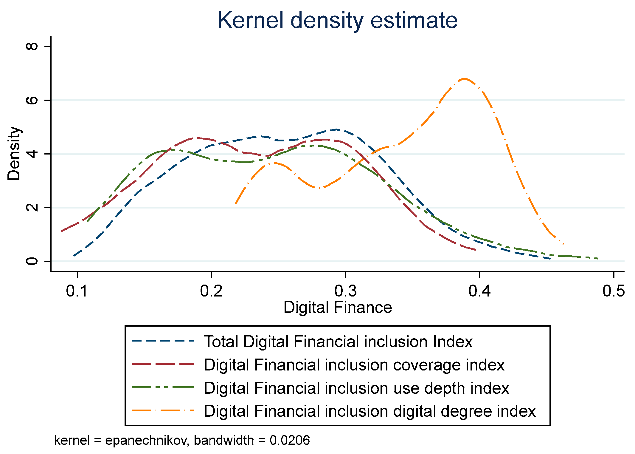 Agriculture 13 01616 g003