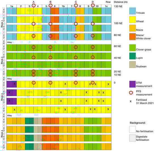 Agriculture 13 01617 g0a1