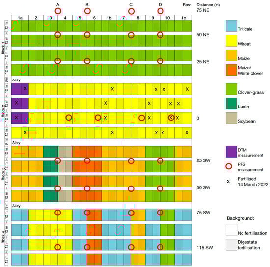 Agriculture 13 01617 g0a2