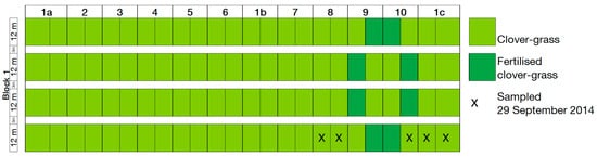 Agriculture 13 01617 g0a4