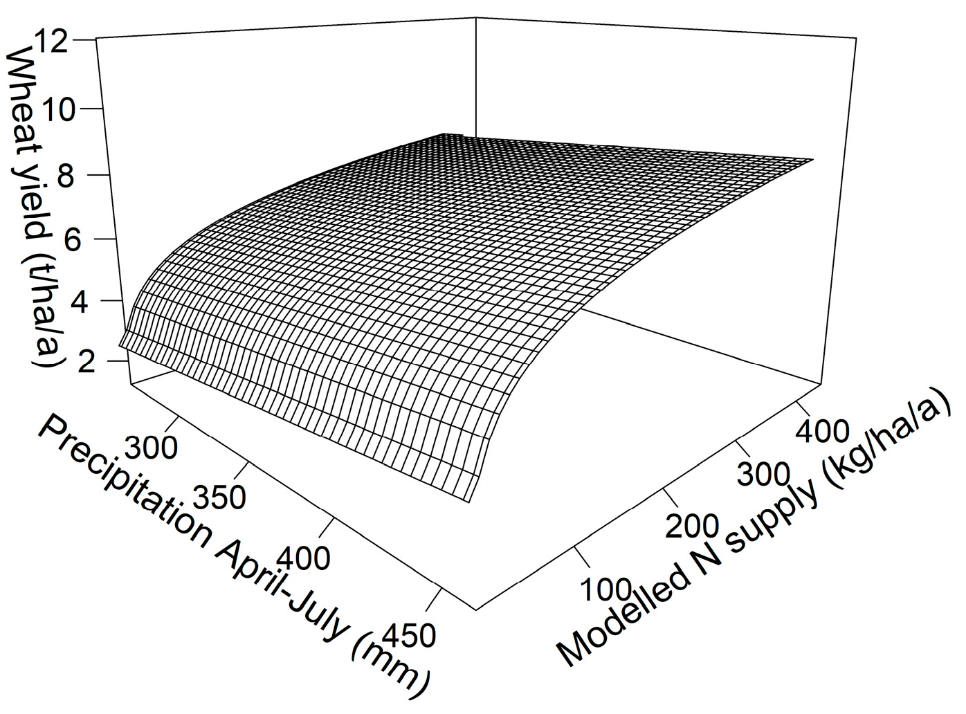 Agriculture 13 01617 g0a5