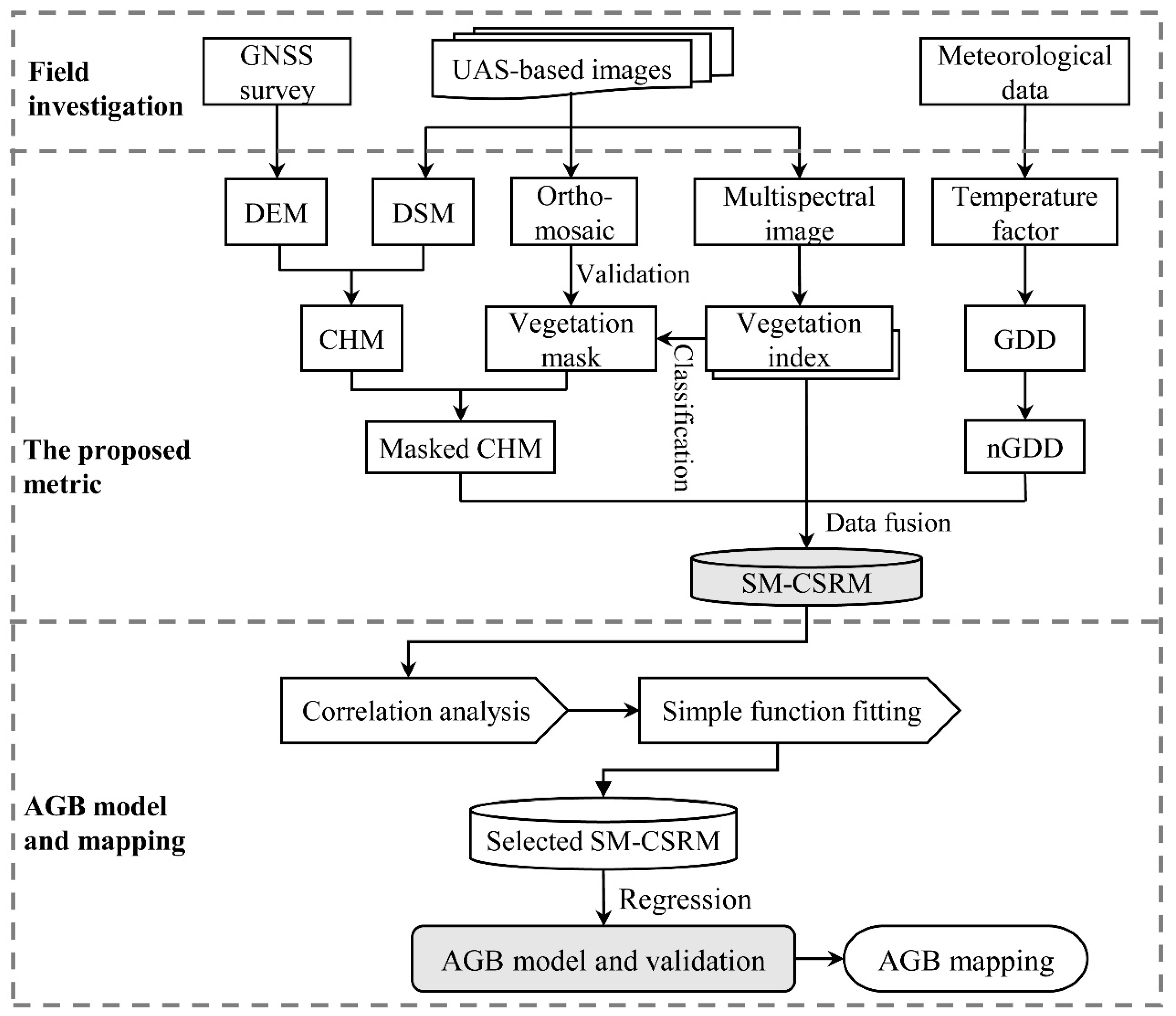 Agriculture 13 01621 g004