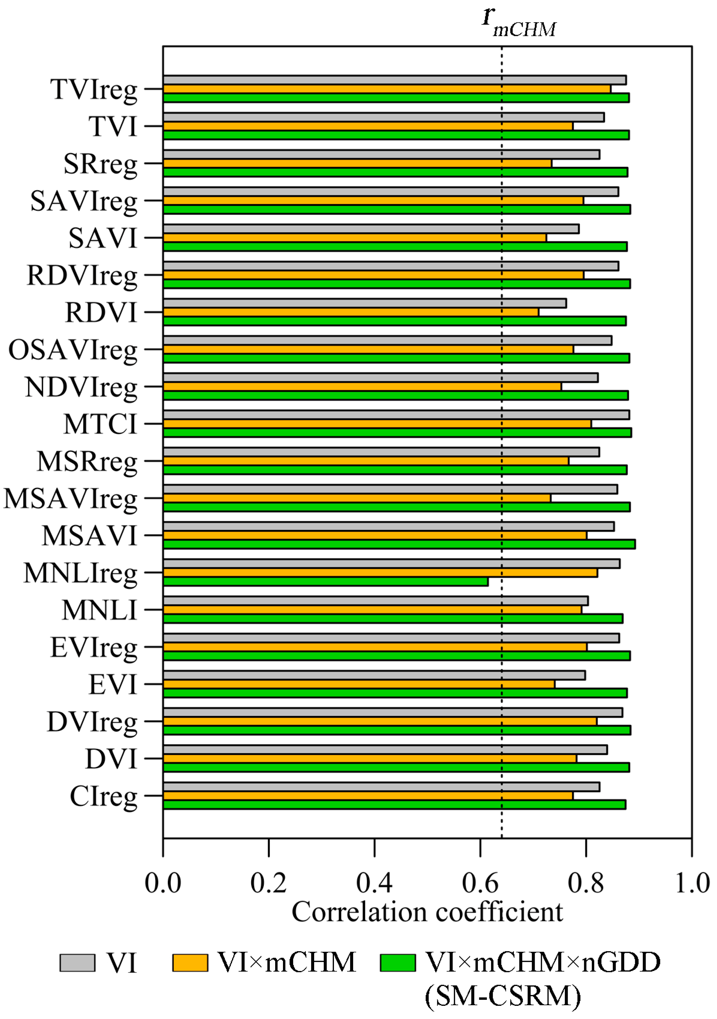 Agriculture 13 01621 g005