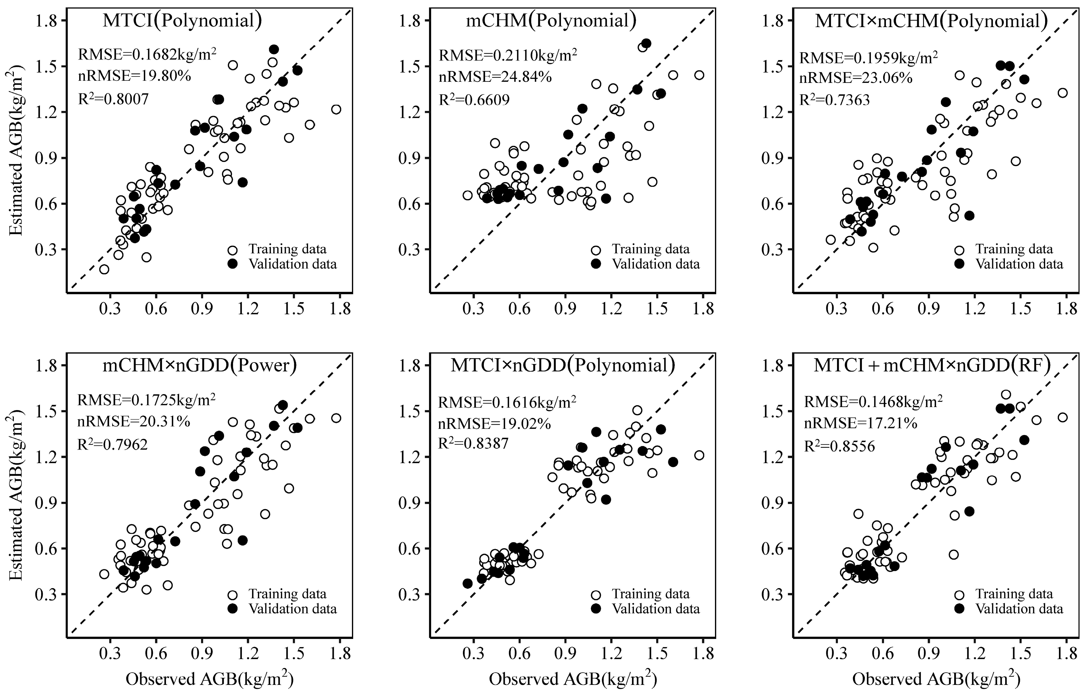 Agriculture 13 01621 g008