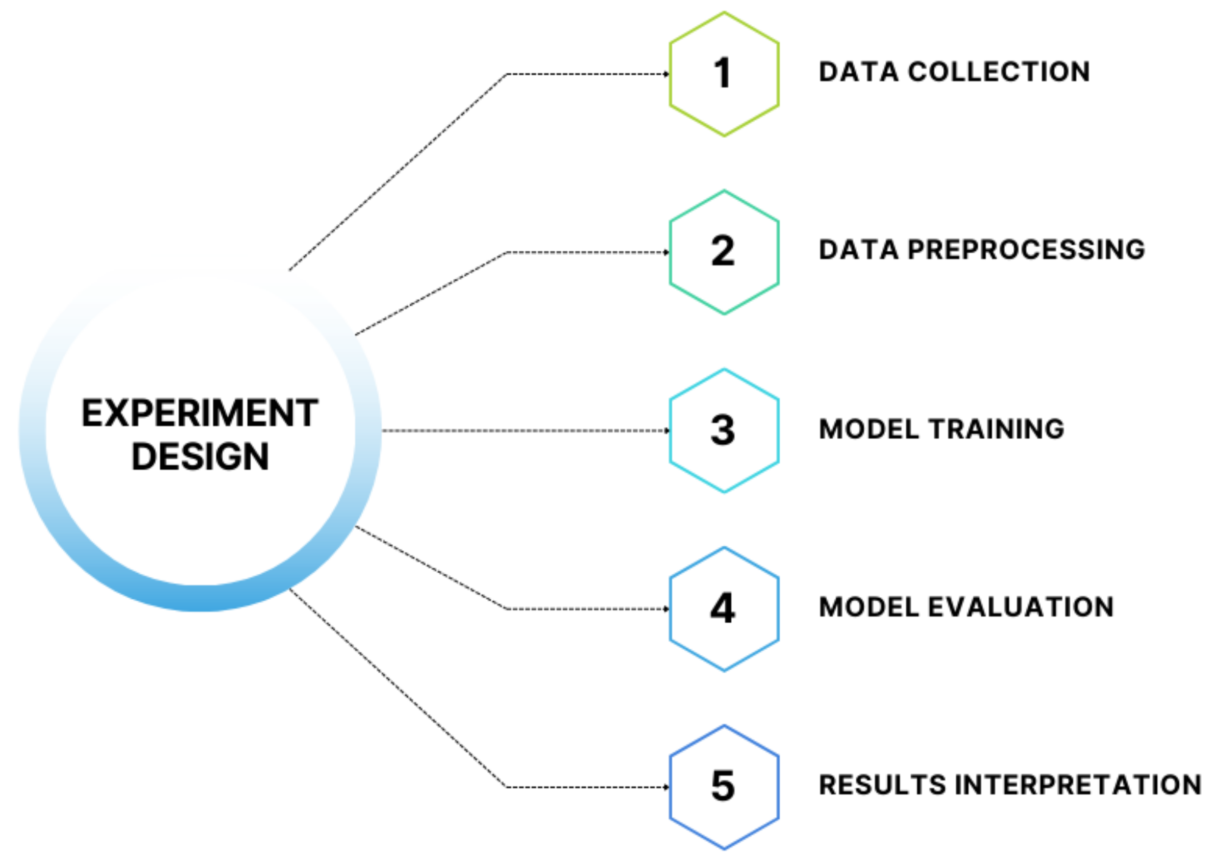 Agriculture 13 01622 g001