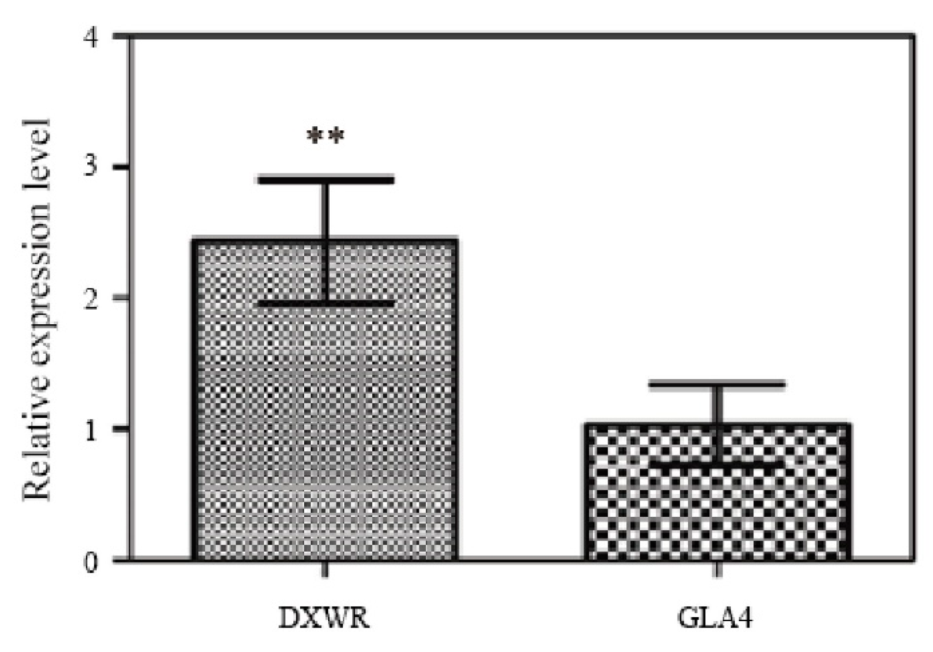 Agriculture 13 01623 g005