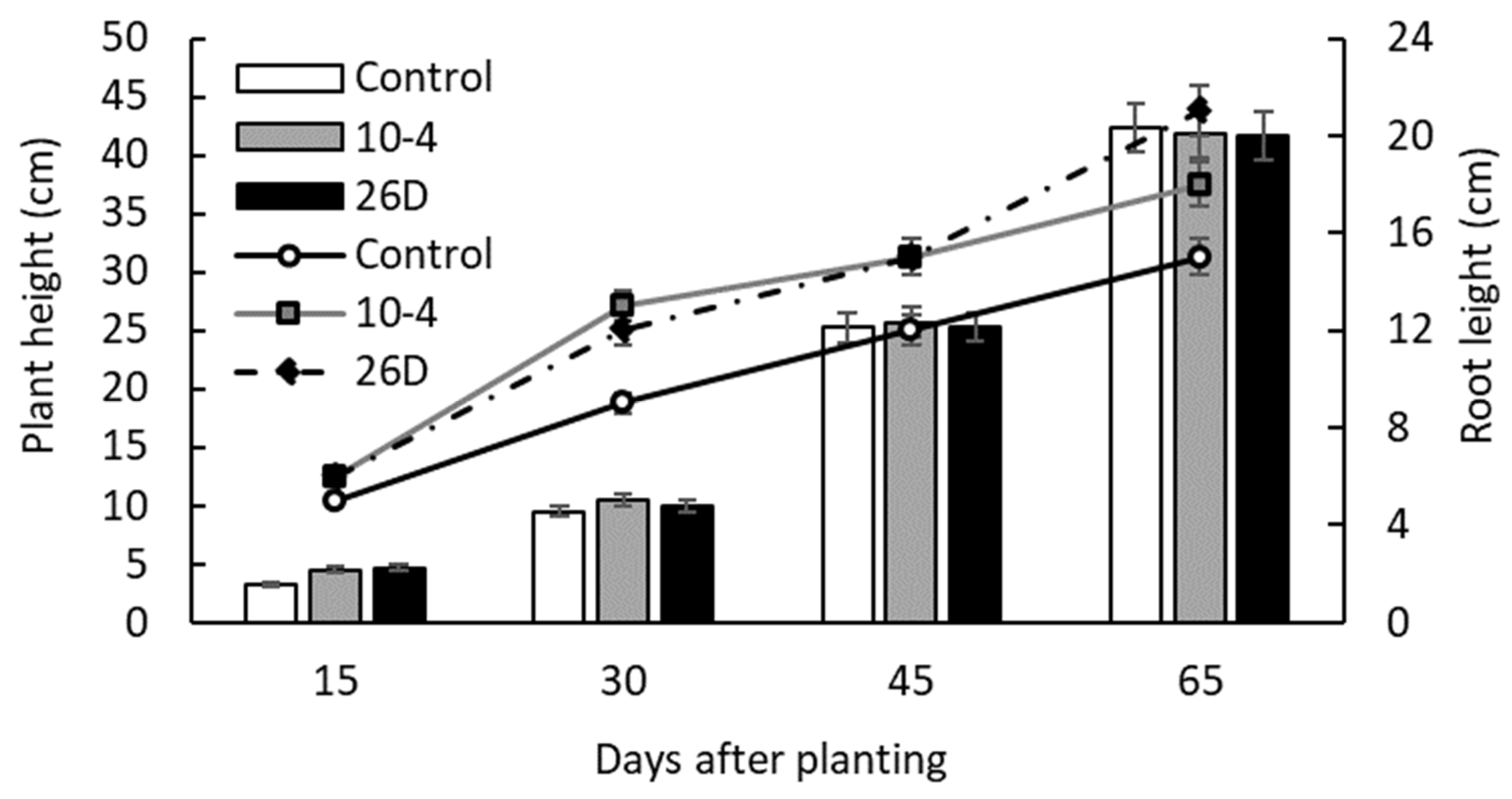 Agriculture 13 01626 g002