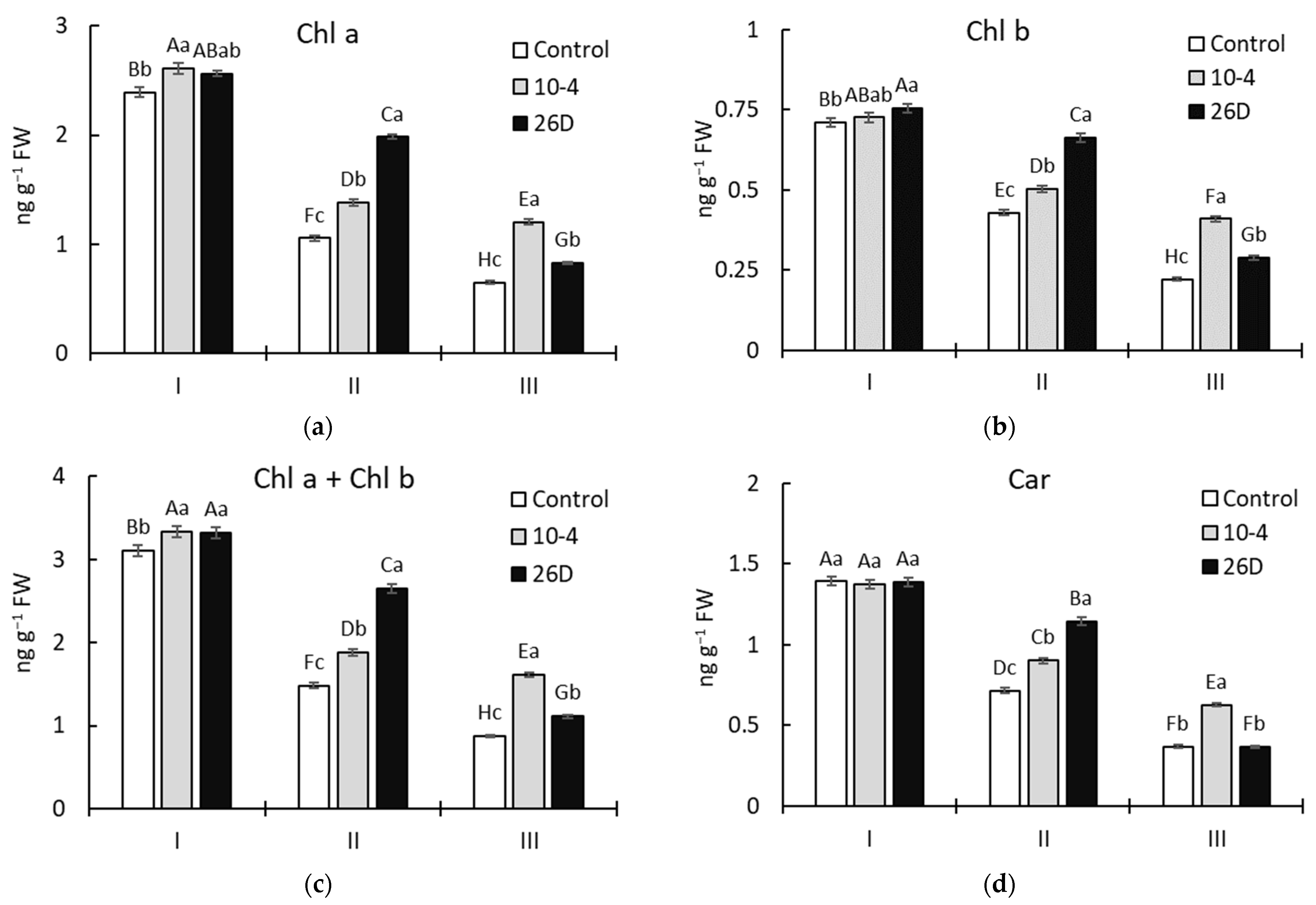 Agriculture 13 01626 g004a