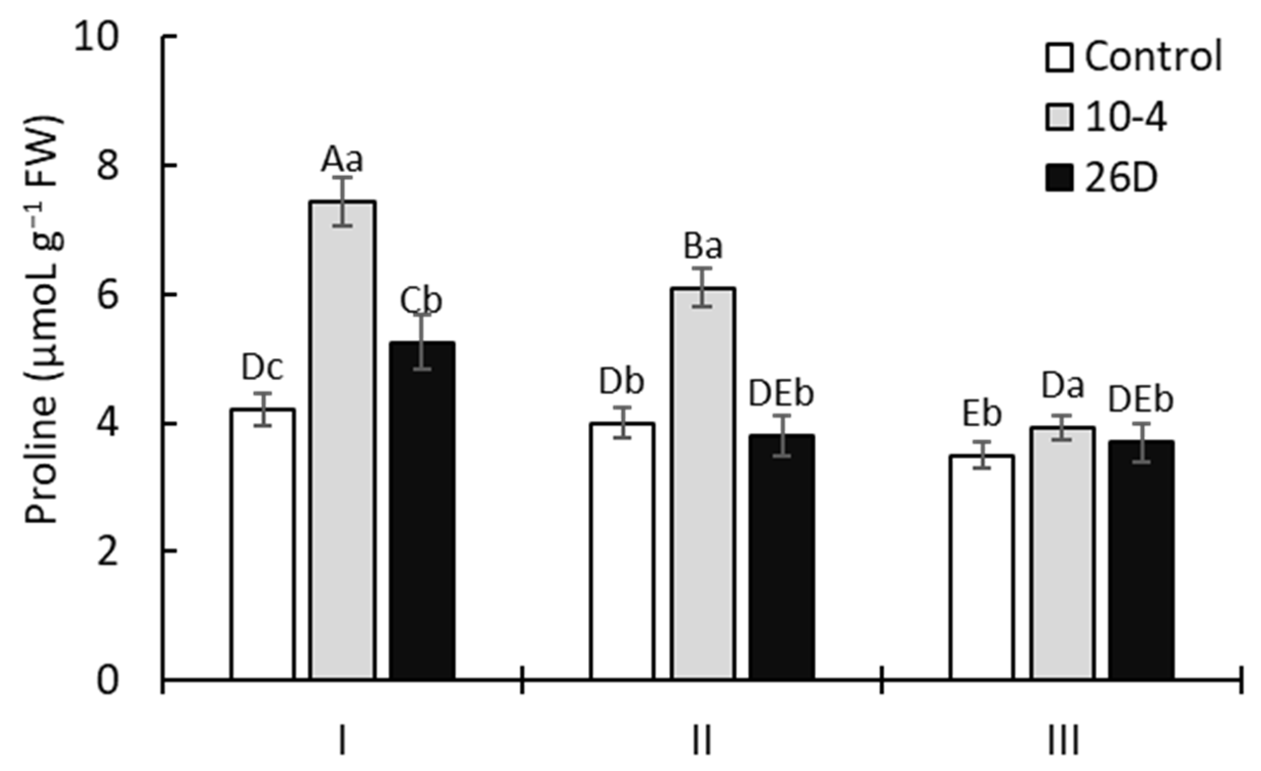 Agriculture 13 01626 g005