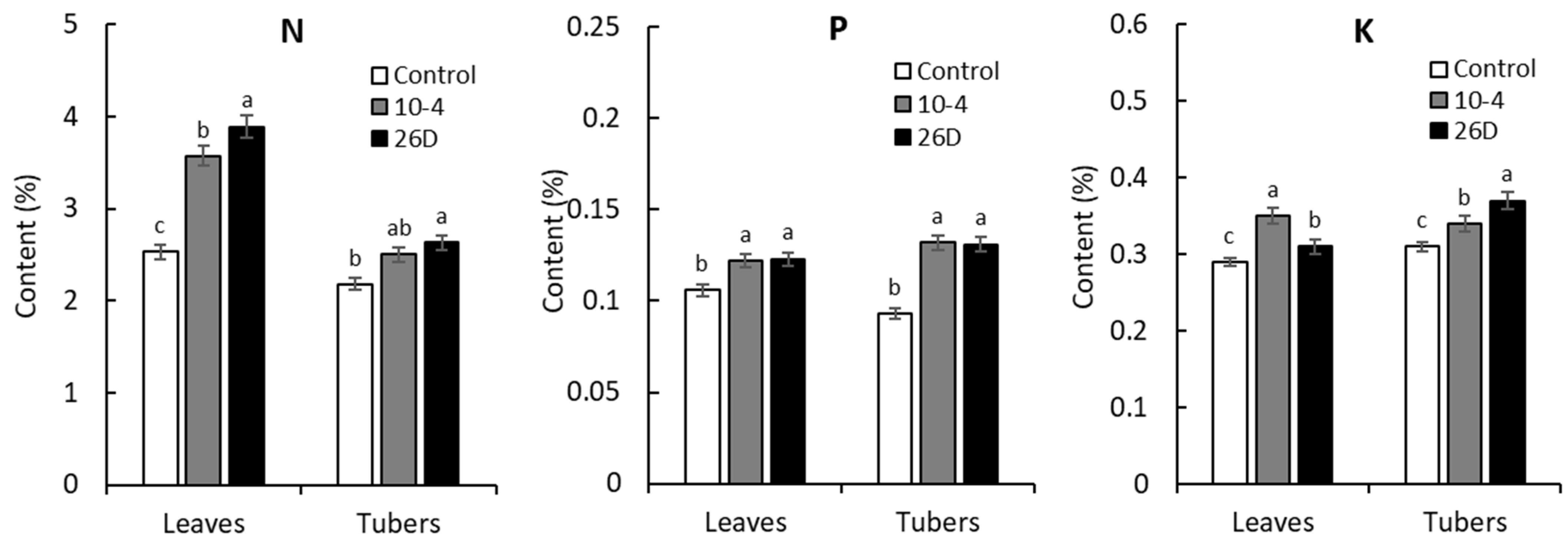 Agriculture 13 01626 g008
