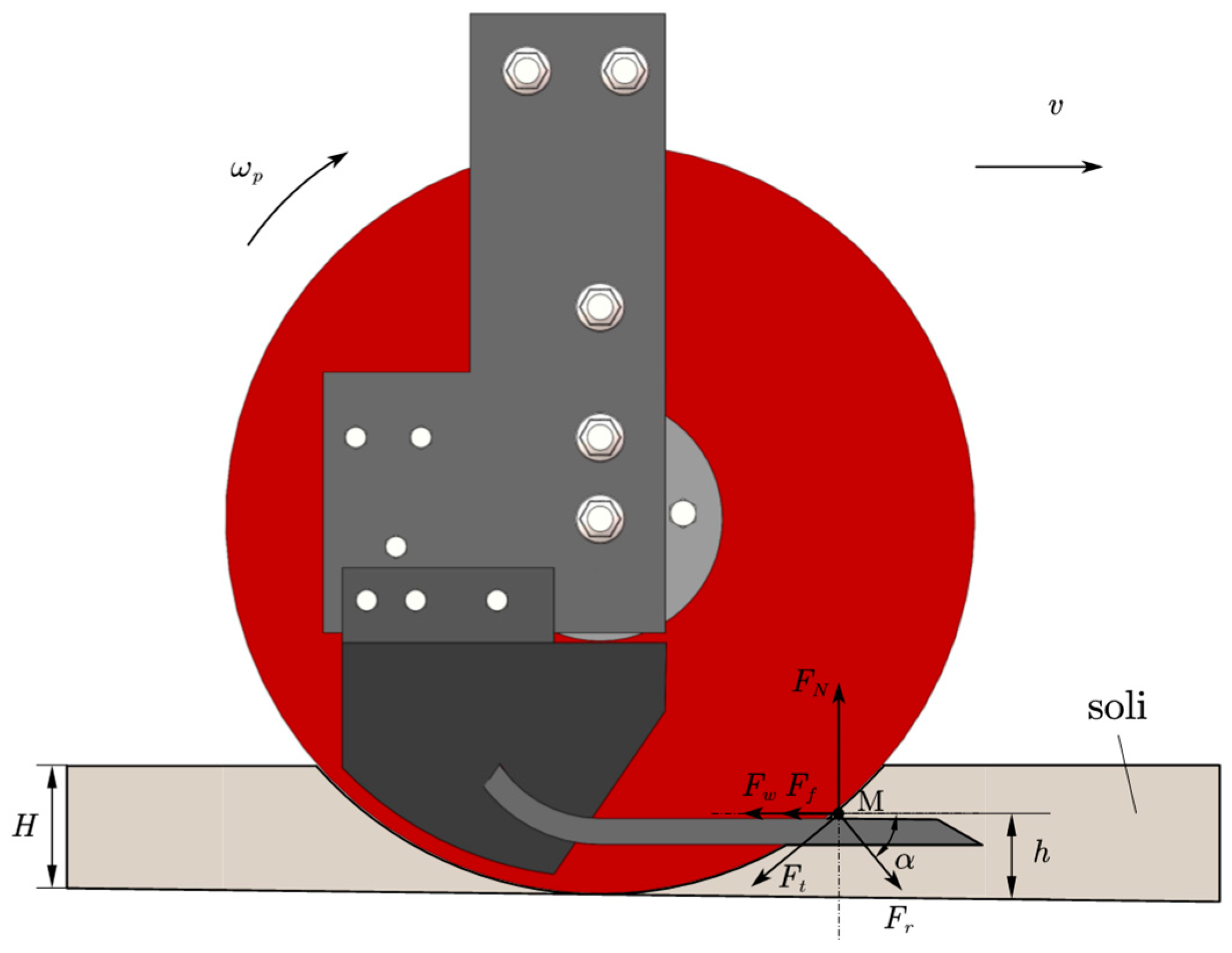 Agriculture 13 01635 g003 Agriculture 13 01635 g003