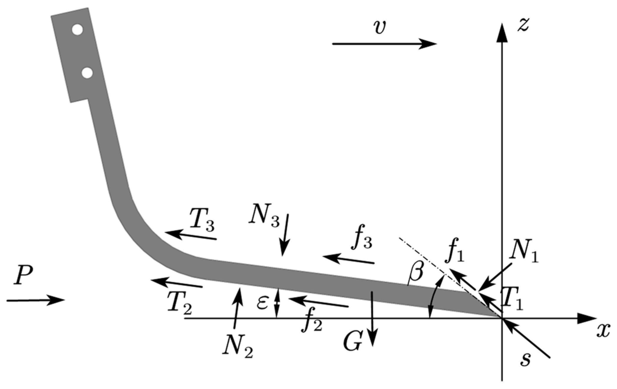 Agriculture 13 01635 g004 Agriculture 13 01635 g004