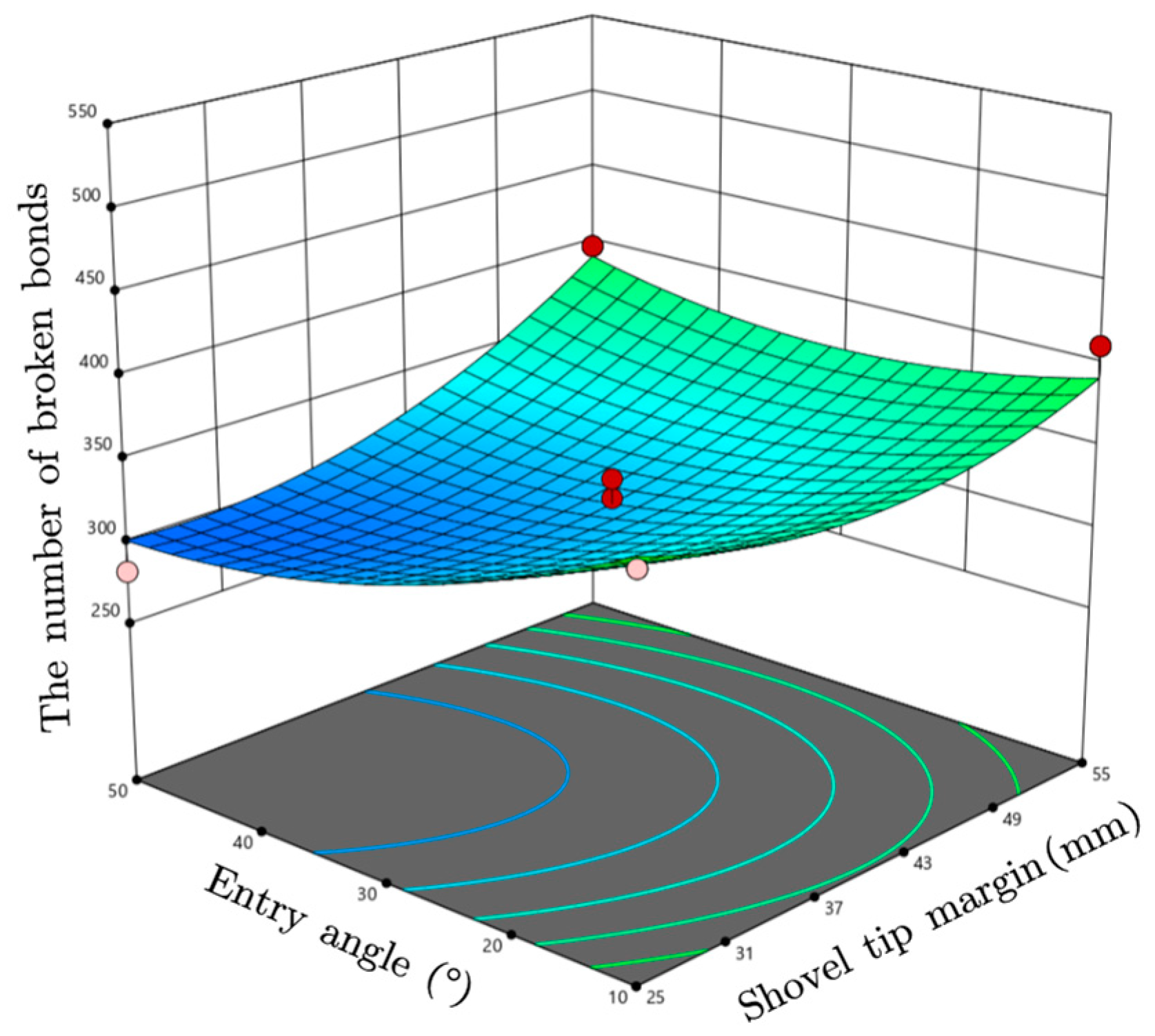 Agriculture 13 01635 g014 Agriculture 13 01635 g014