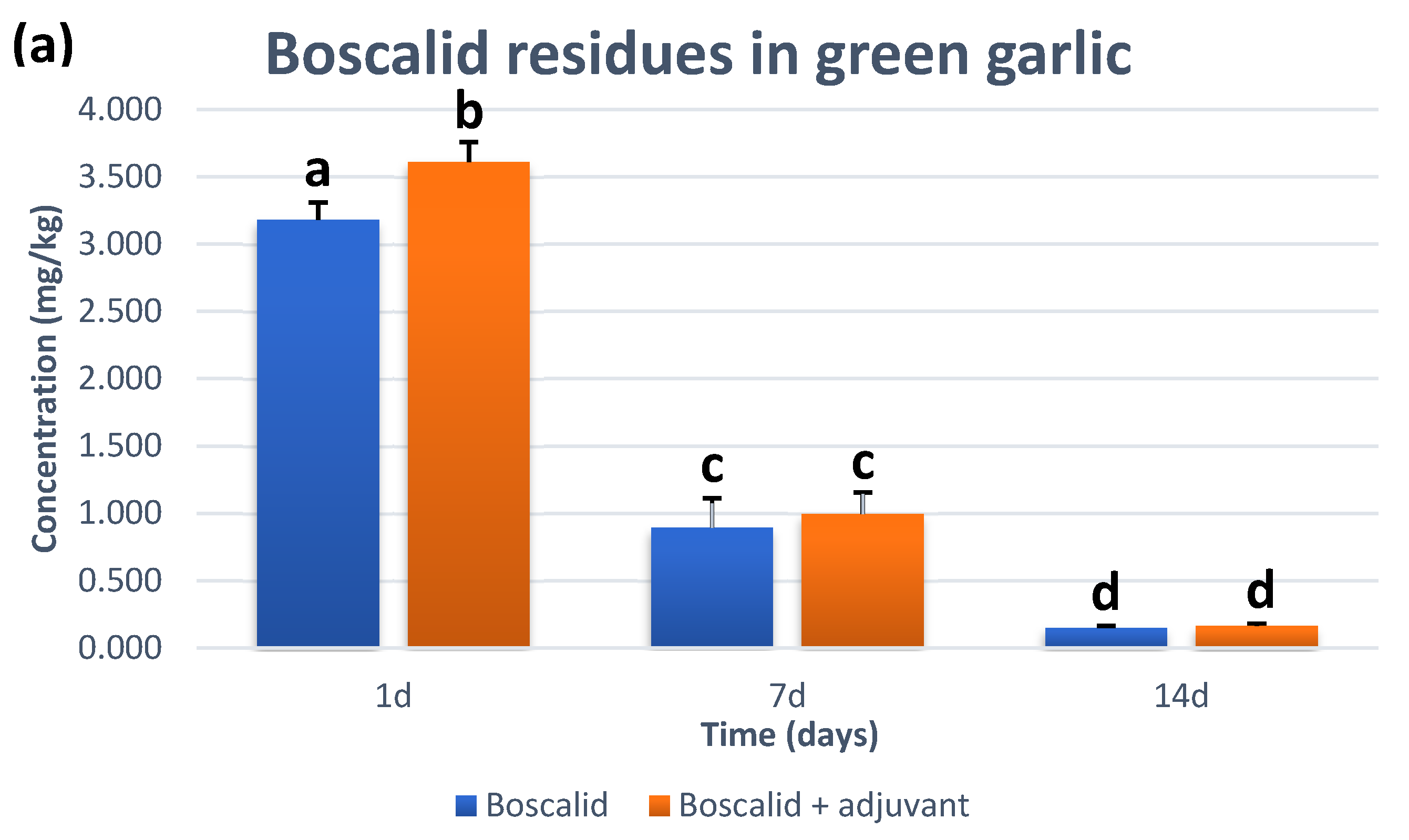 Agriculture 13 01636 g003a