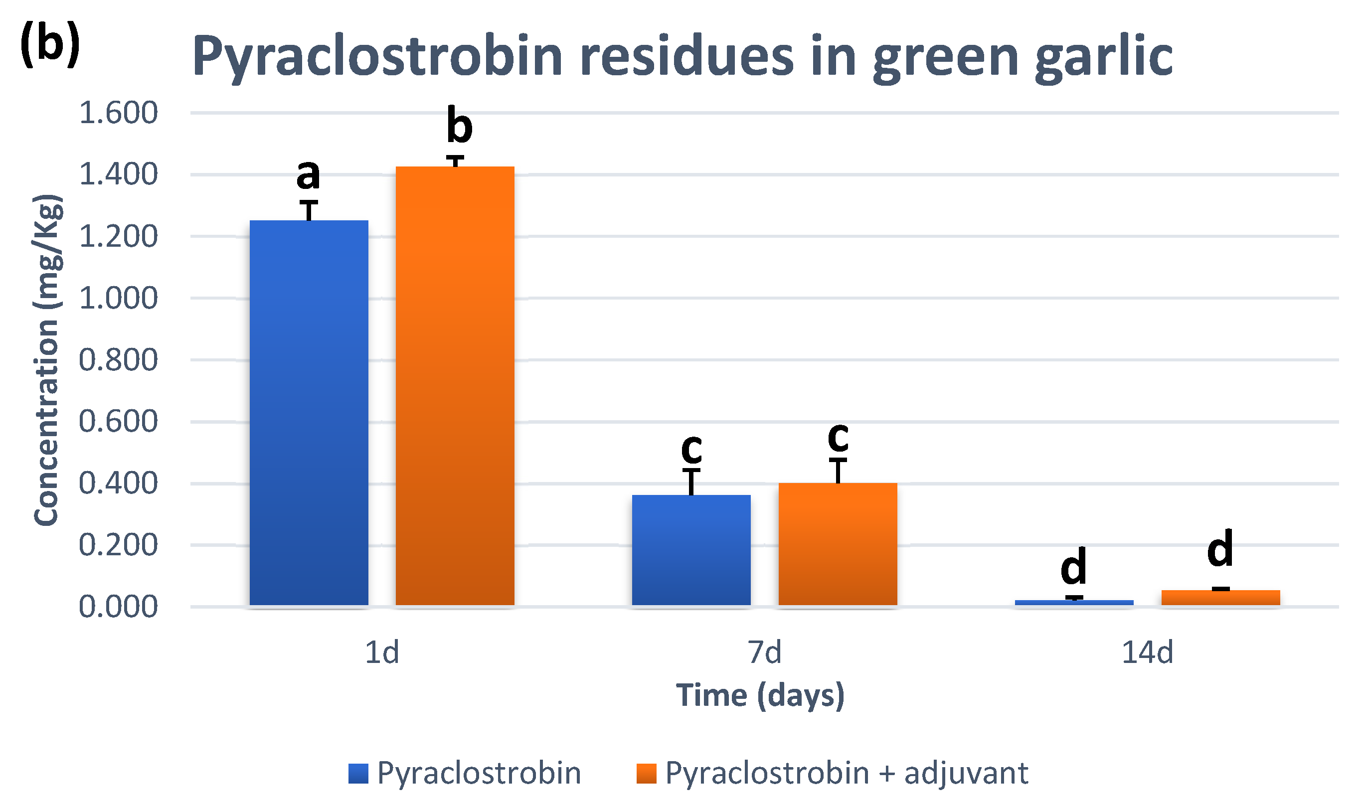 Agriculture 13 01636 g003b