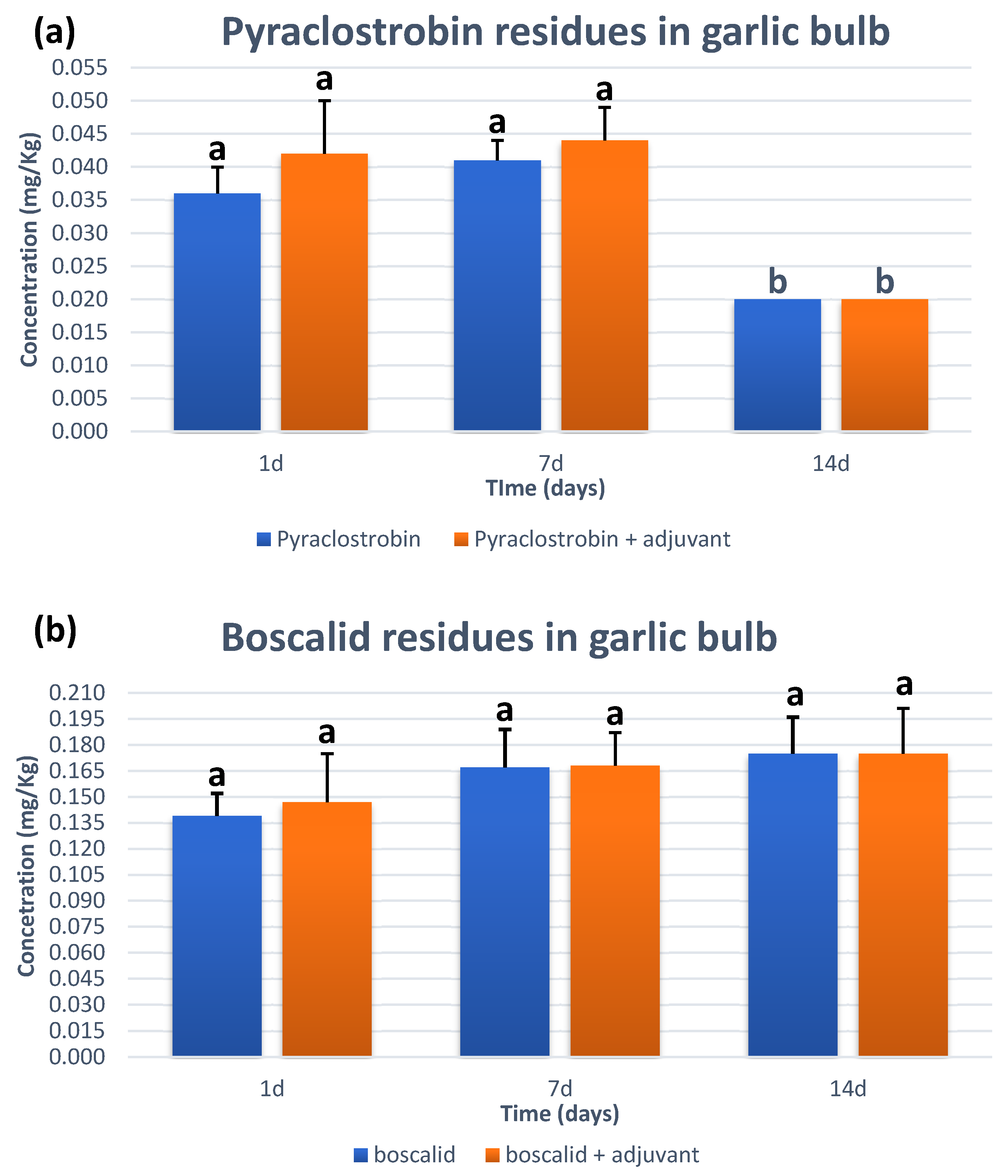 Agriculture 13 01636 g004