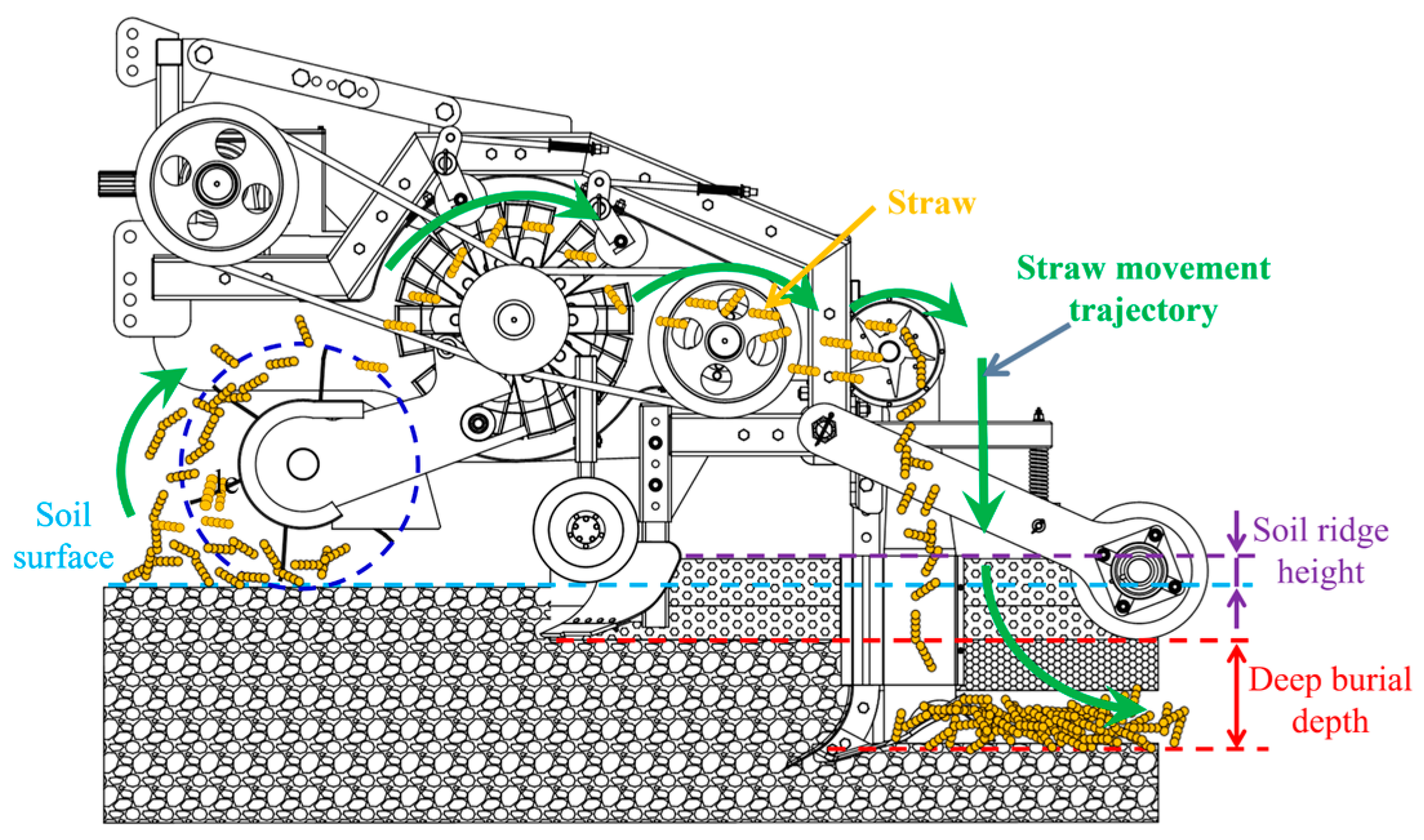 Agriculture 13 01650 g002