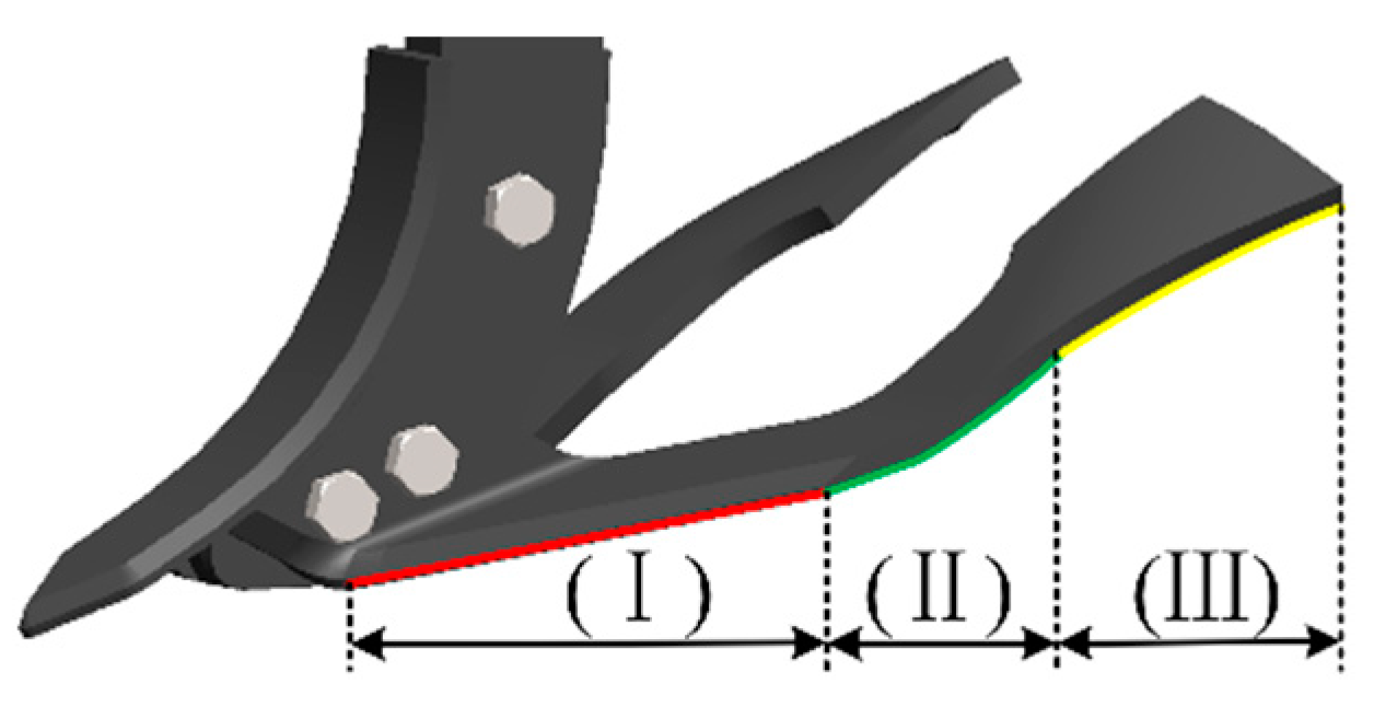 Agriculture 13 01650 g006