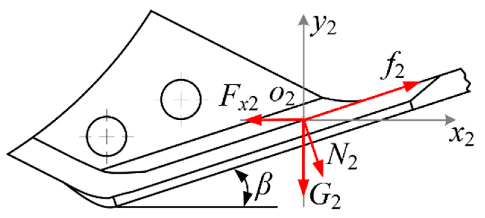 Agriculture 13 01650 g007
