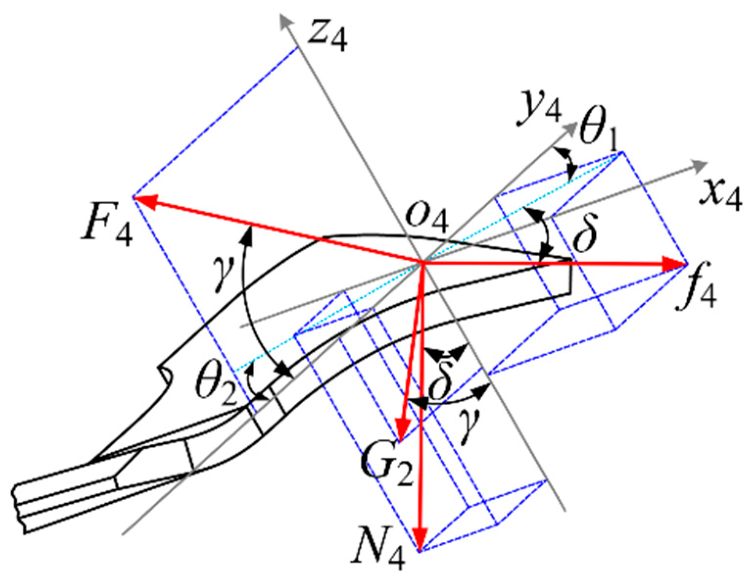 Agriculture 13 01650 g008