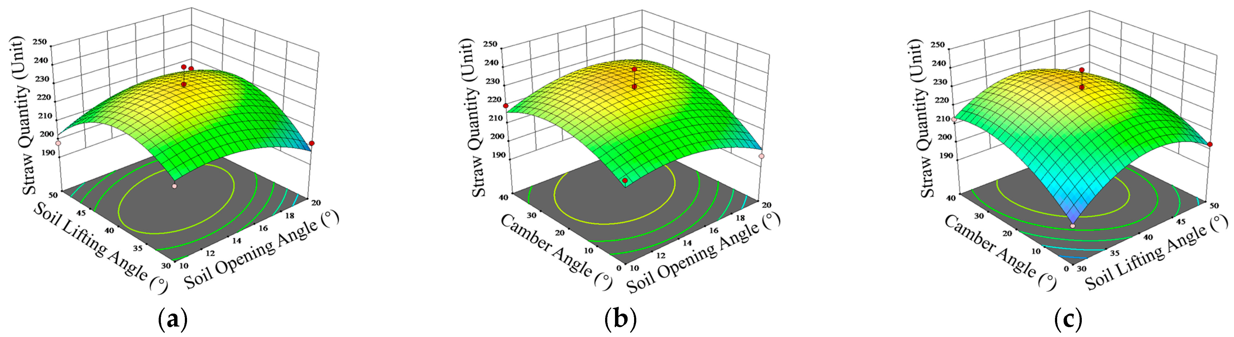 Agriculture 13 01650 g017