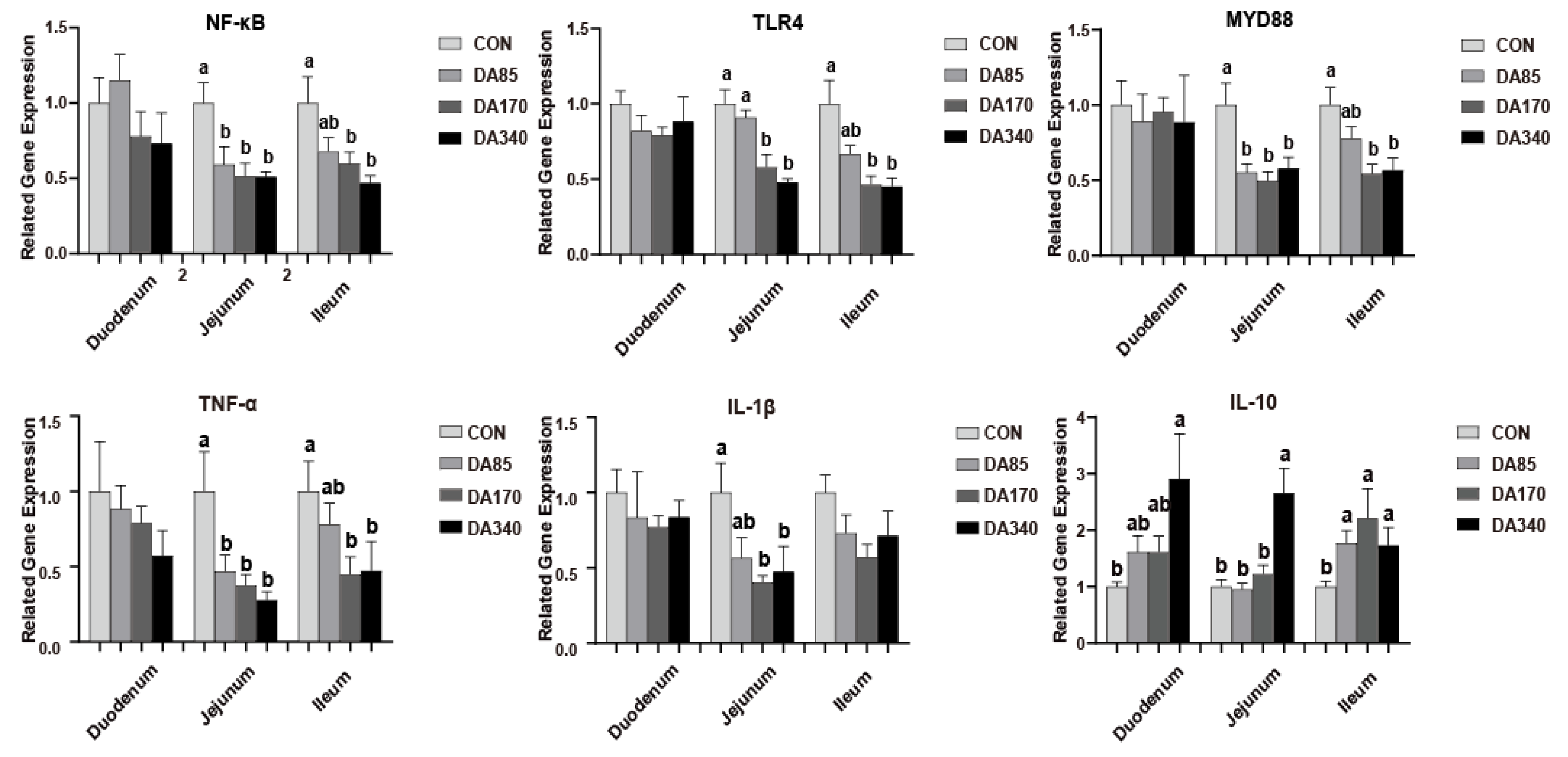 Agriculture 13 01654 g003