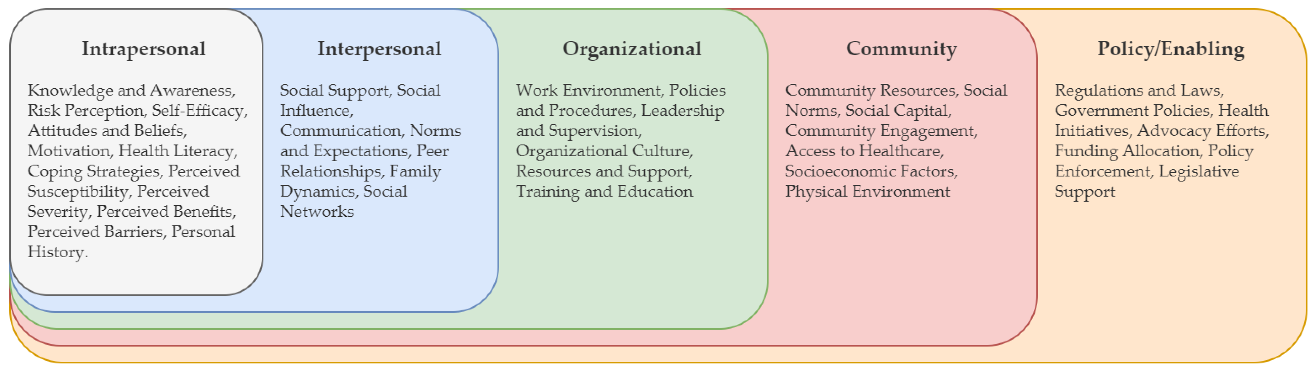 Agriculture 13 01655 g001